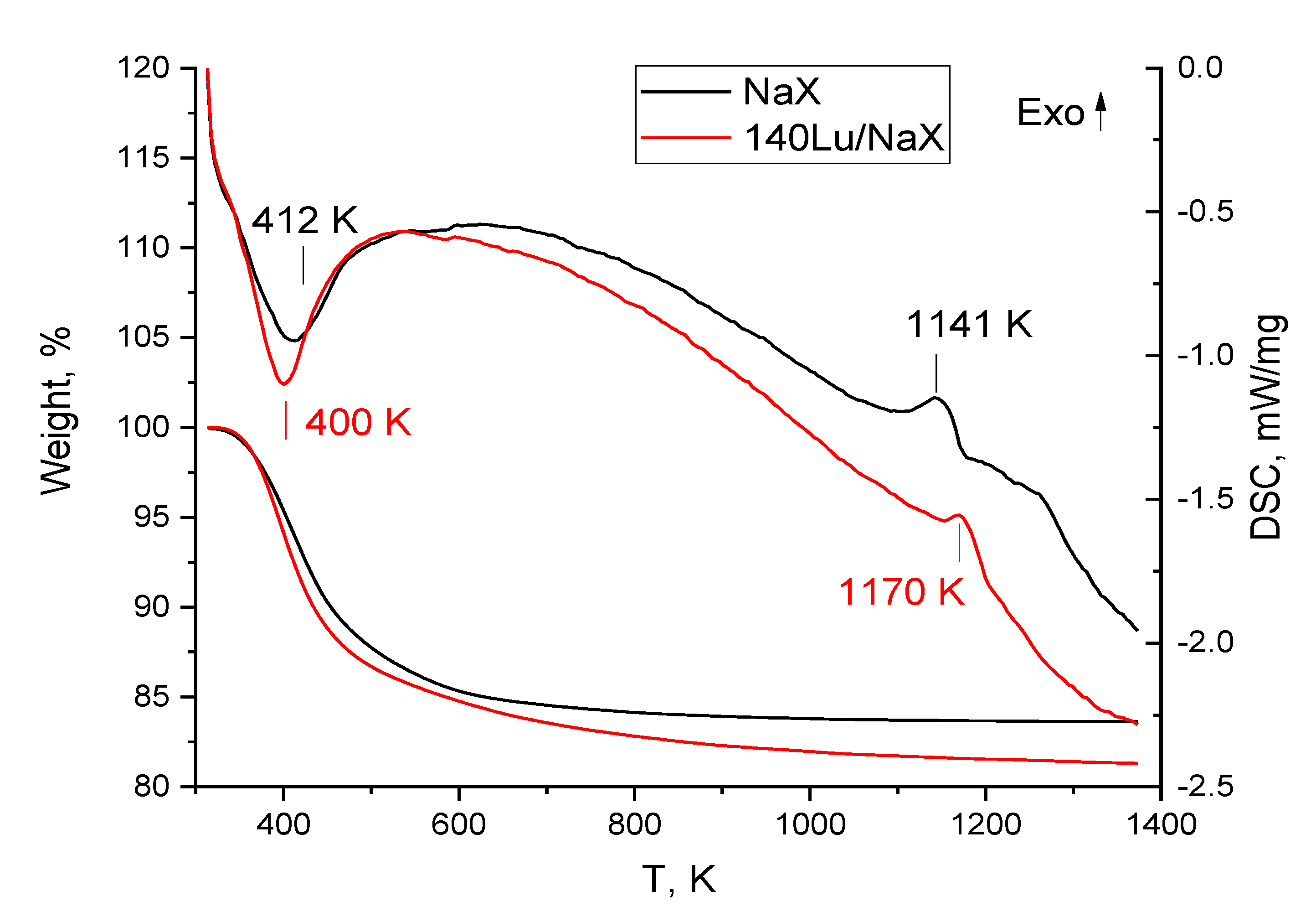 Materials 15 07025 g006