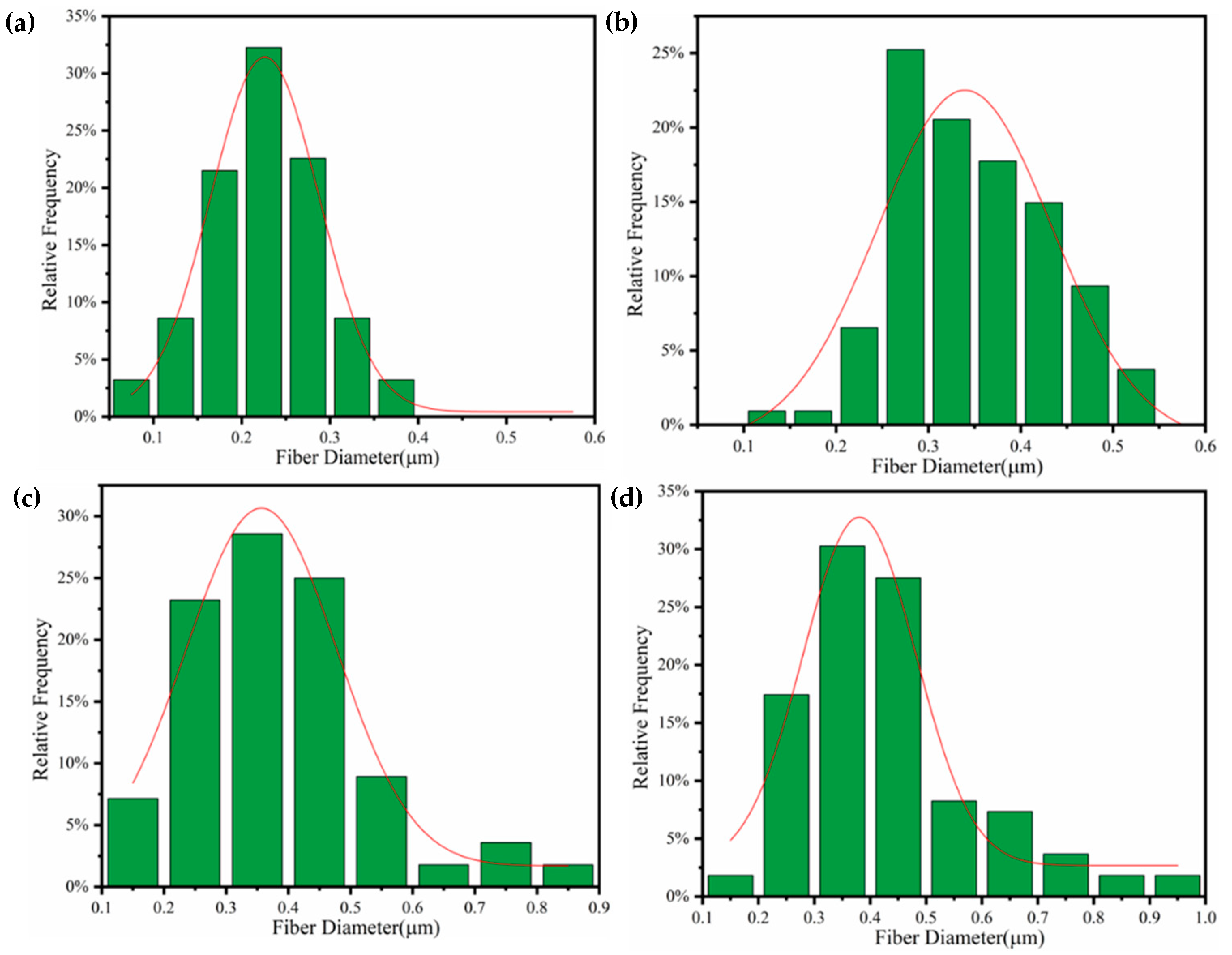 Materials 15 07026 g003 Materials 15 07026 g003