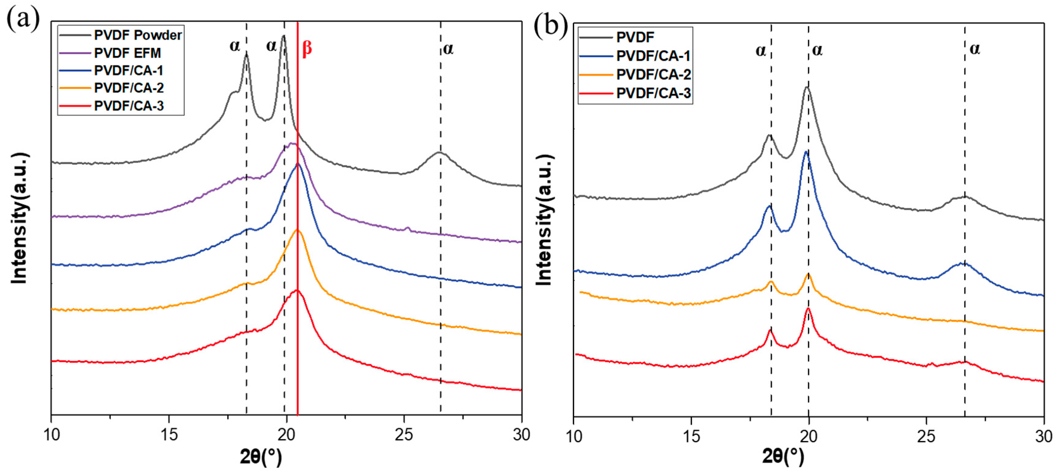 Materials 15 07026 g004 Materials 15 07026 g004