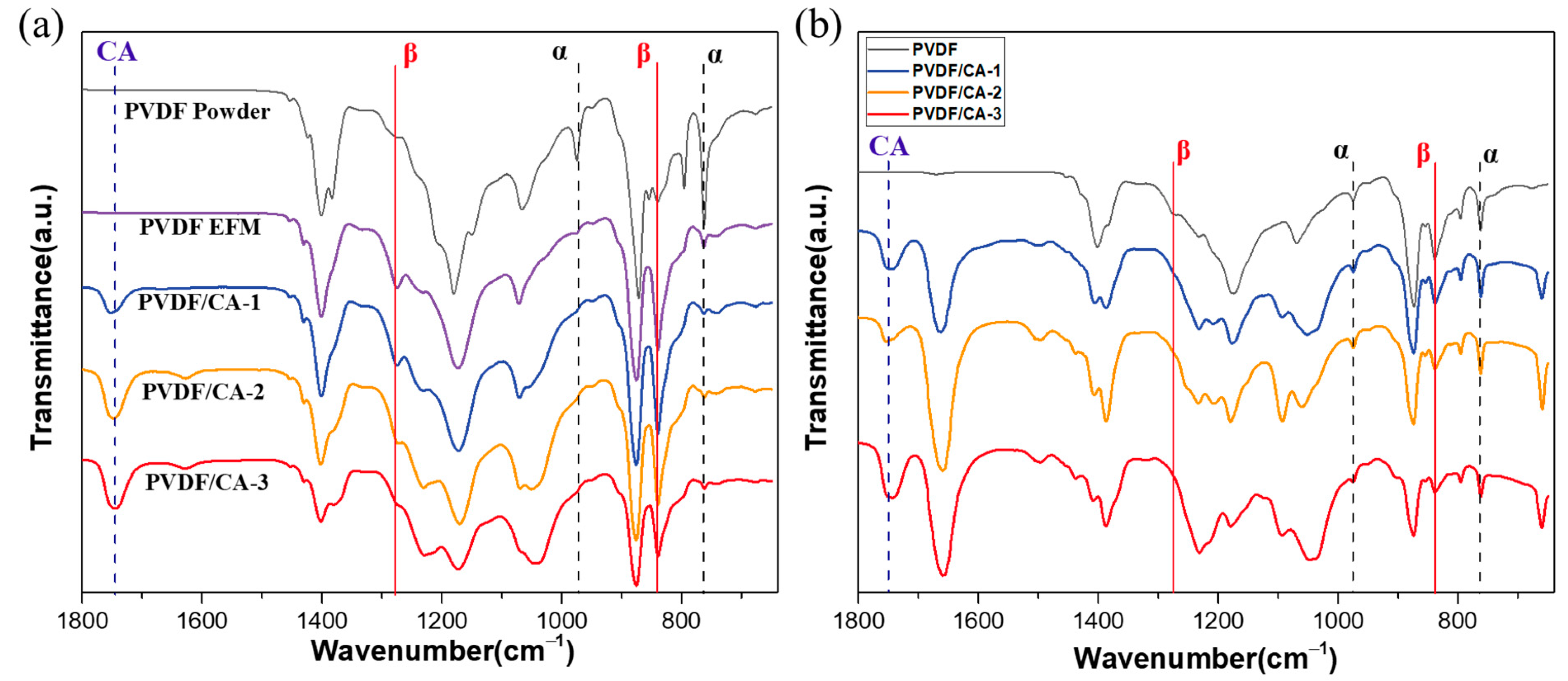 Materials 15 07026 g005 Materials 15 07026 g005