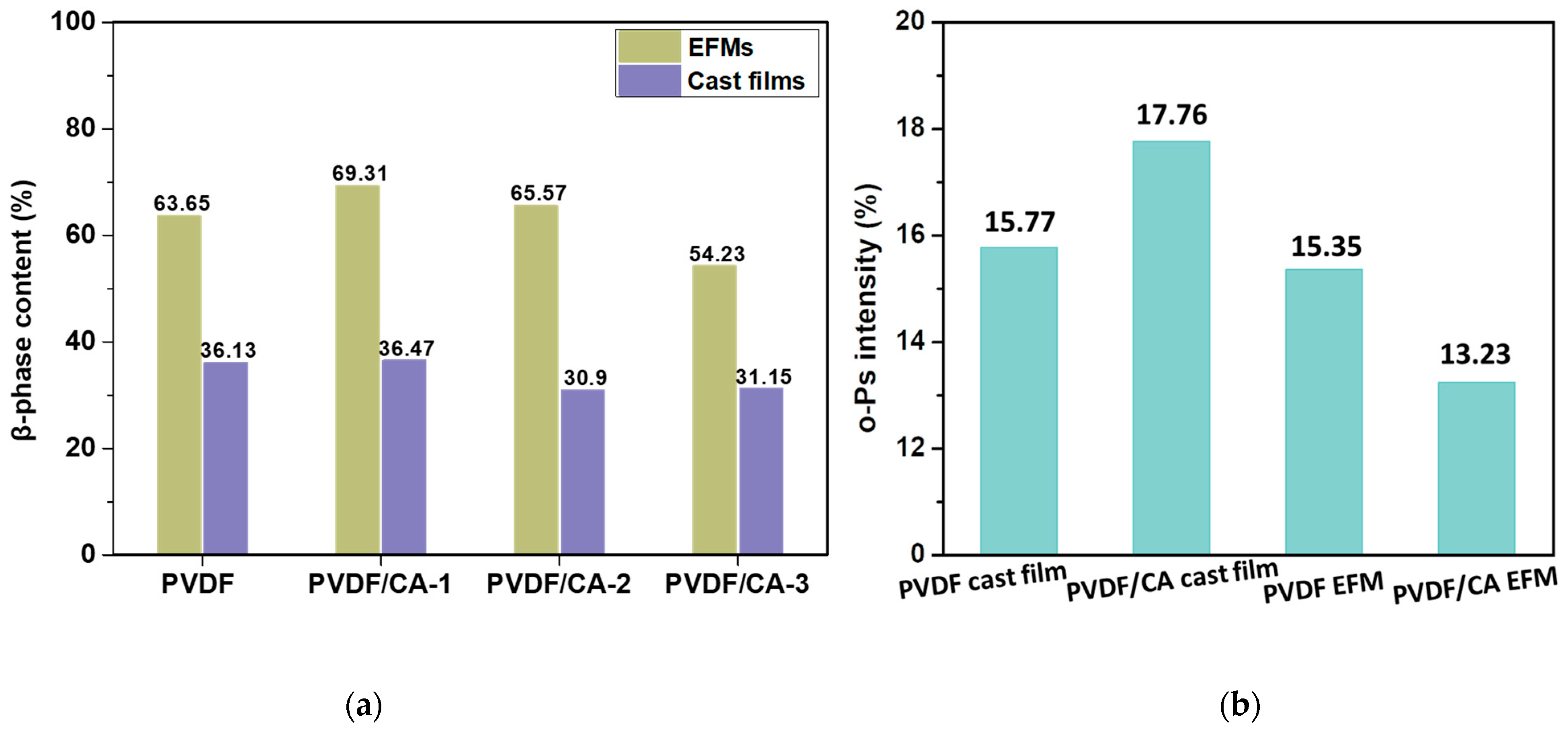 Materials 15 07026 g006 Materials 15 07026 g006