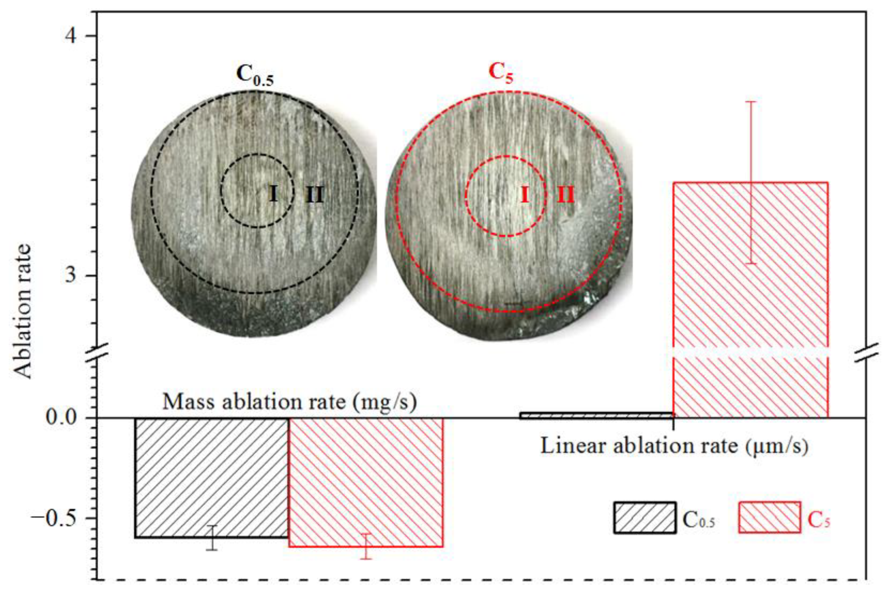 Materials 15 07027 g003 550
