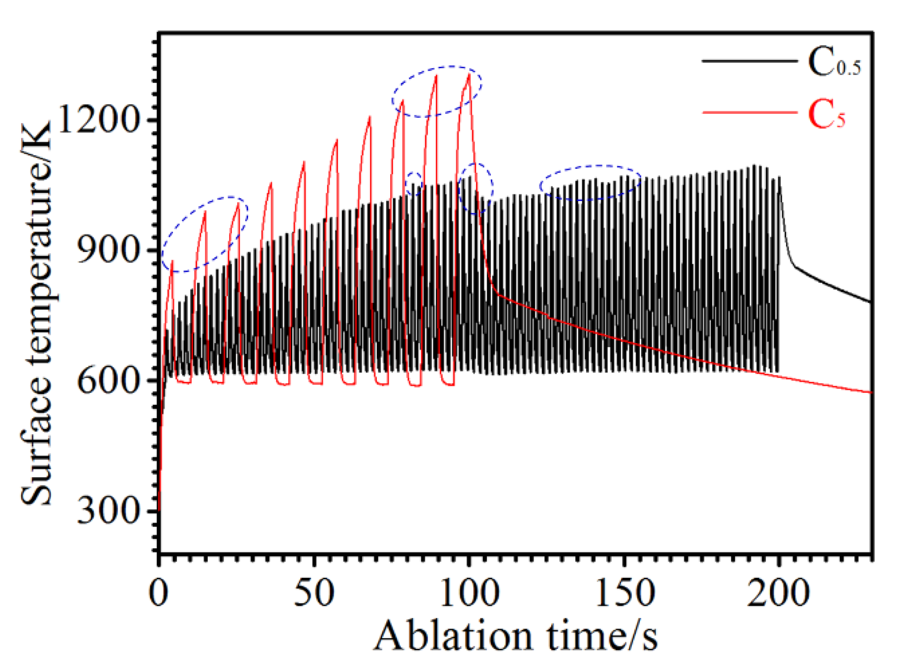 Materials 15 07027 g008 550