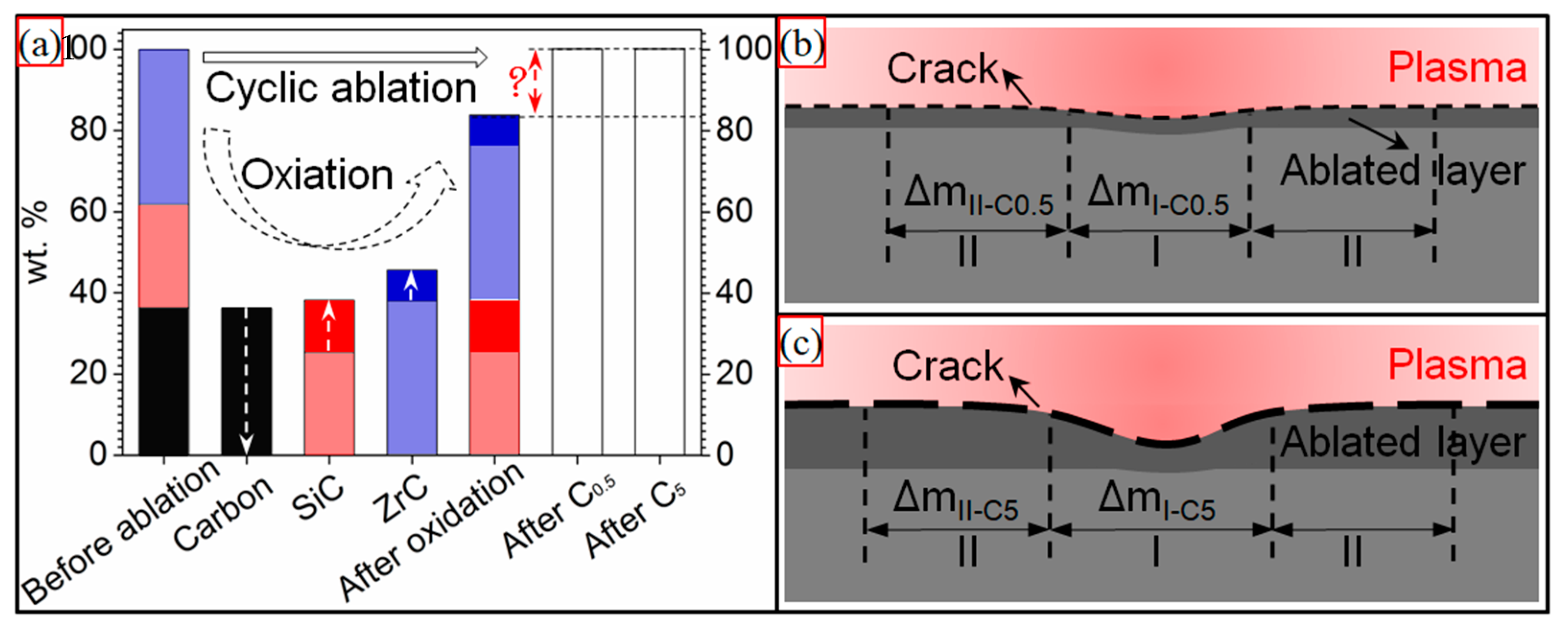 Materials 15 07027 g009 550
