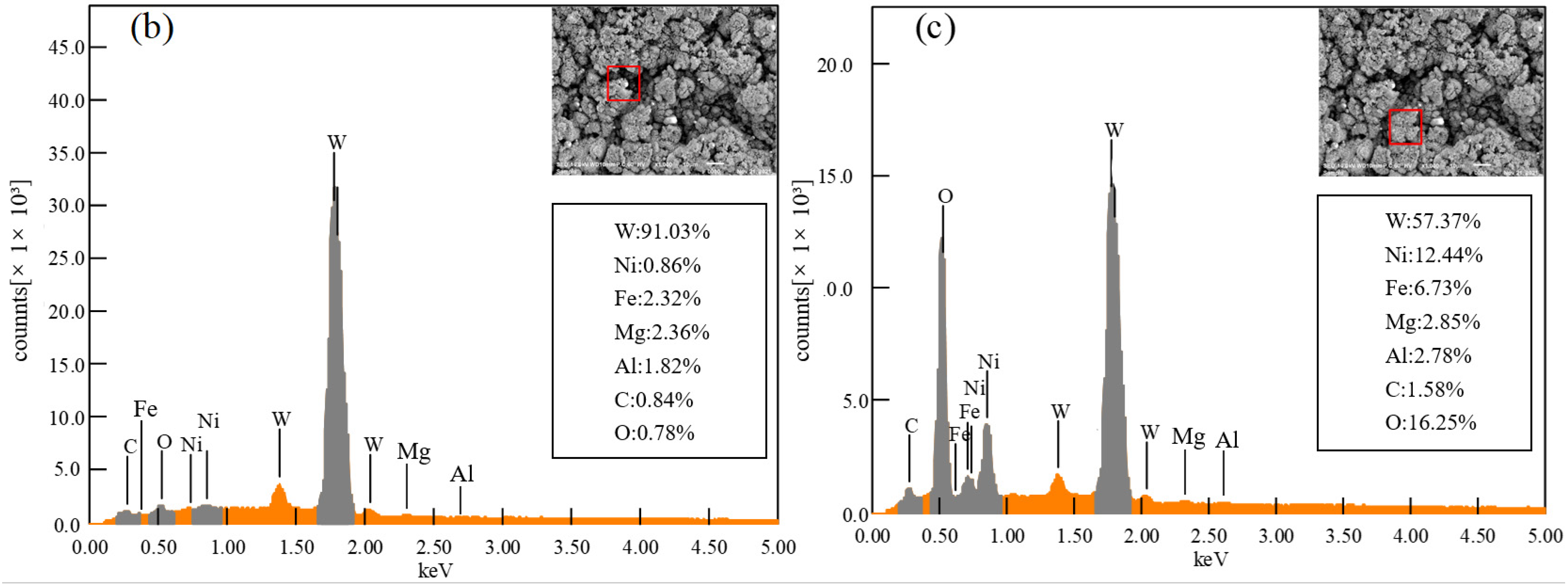 Materials 15 07028 g005b Materials 15 07028 g005b