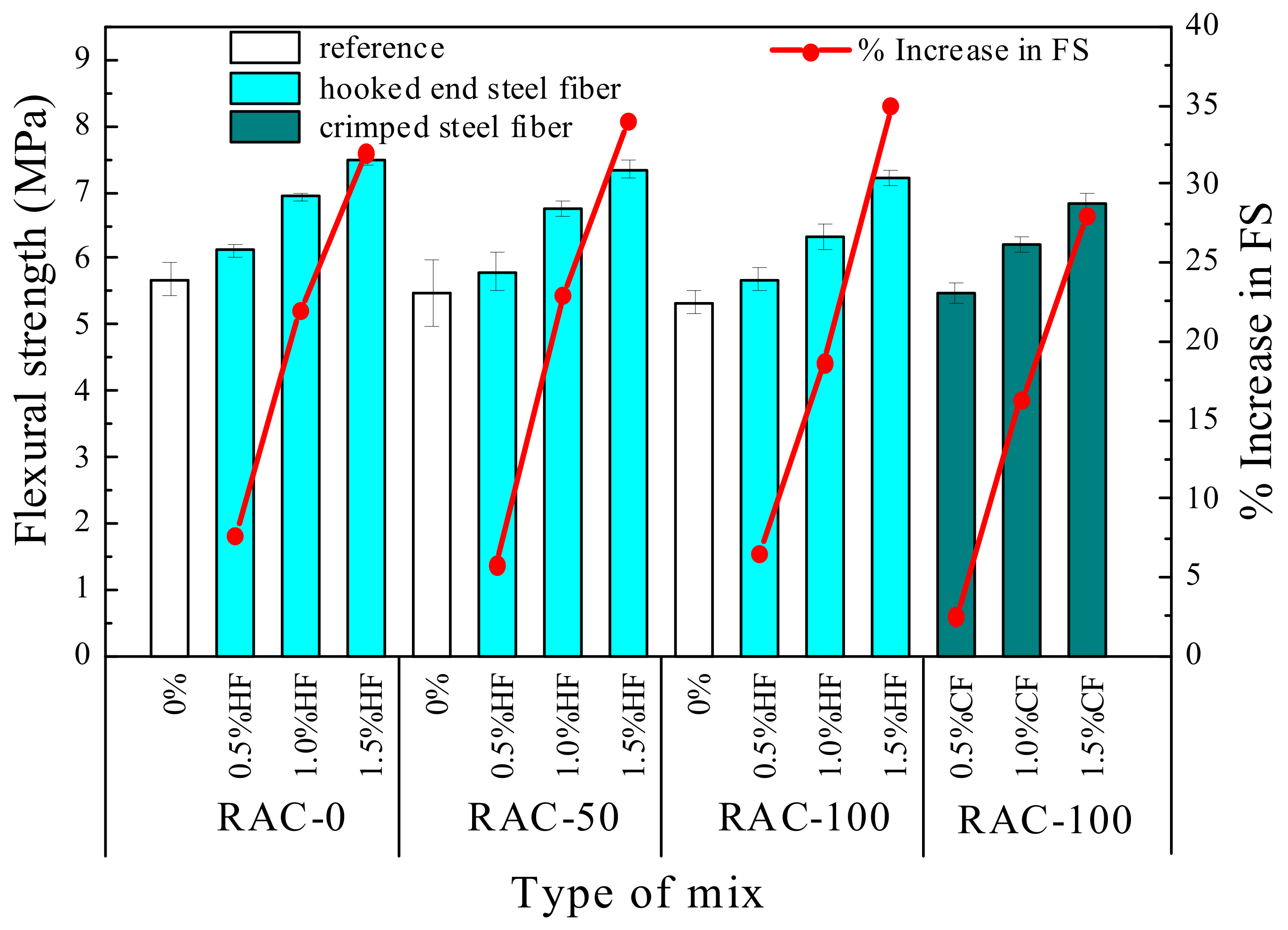 Materials 15 07029 g008 Materials 15 07029 g008