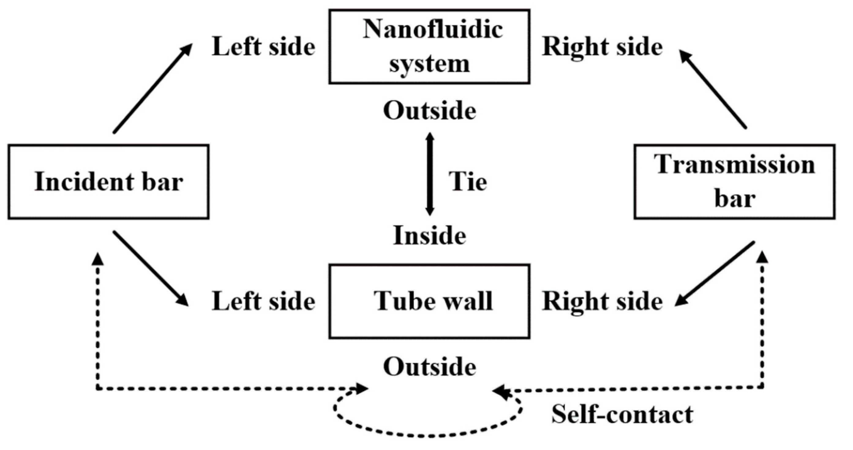 Materials 15 07030 g005