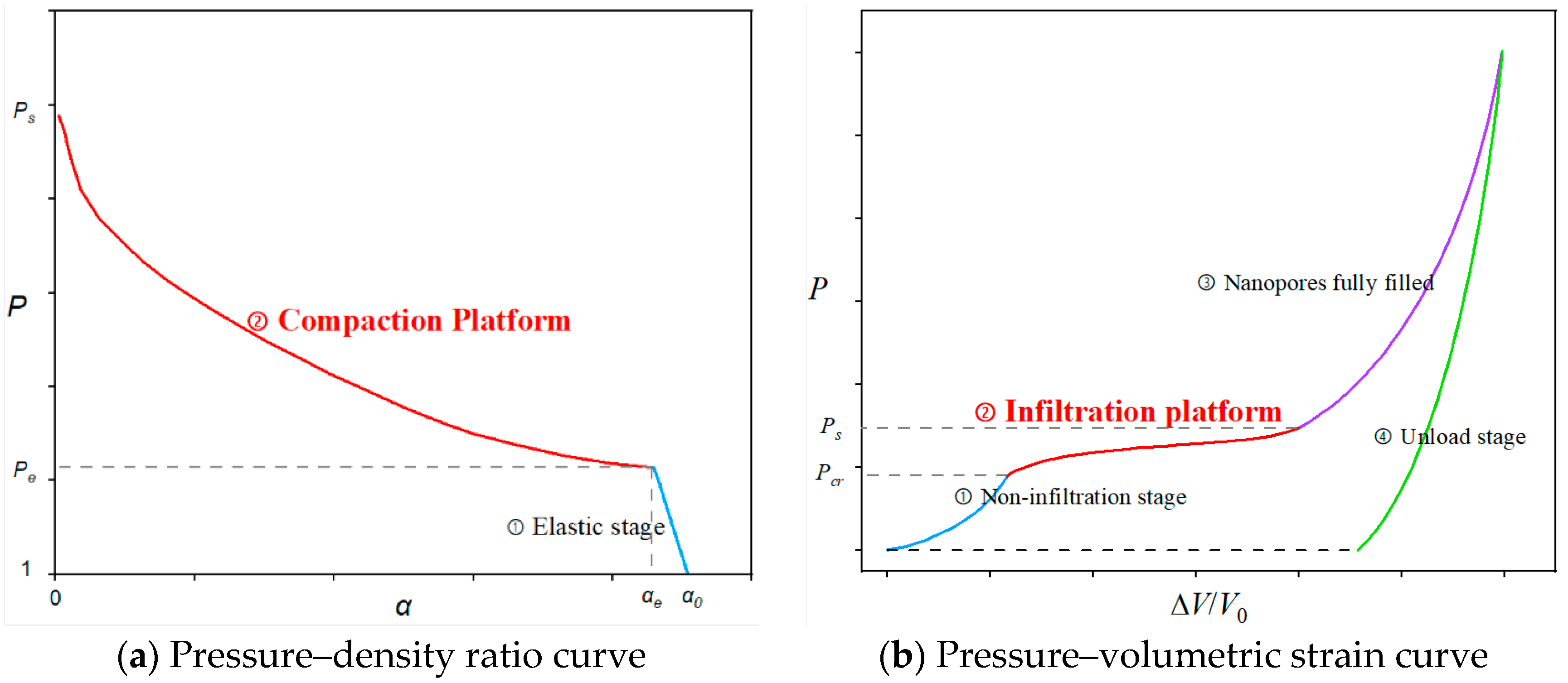 Materials 15 07030 g007