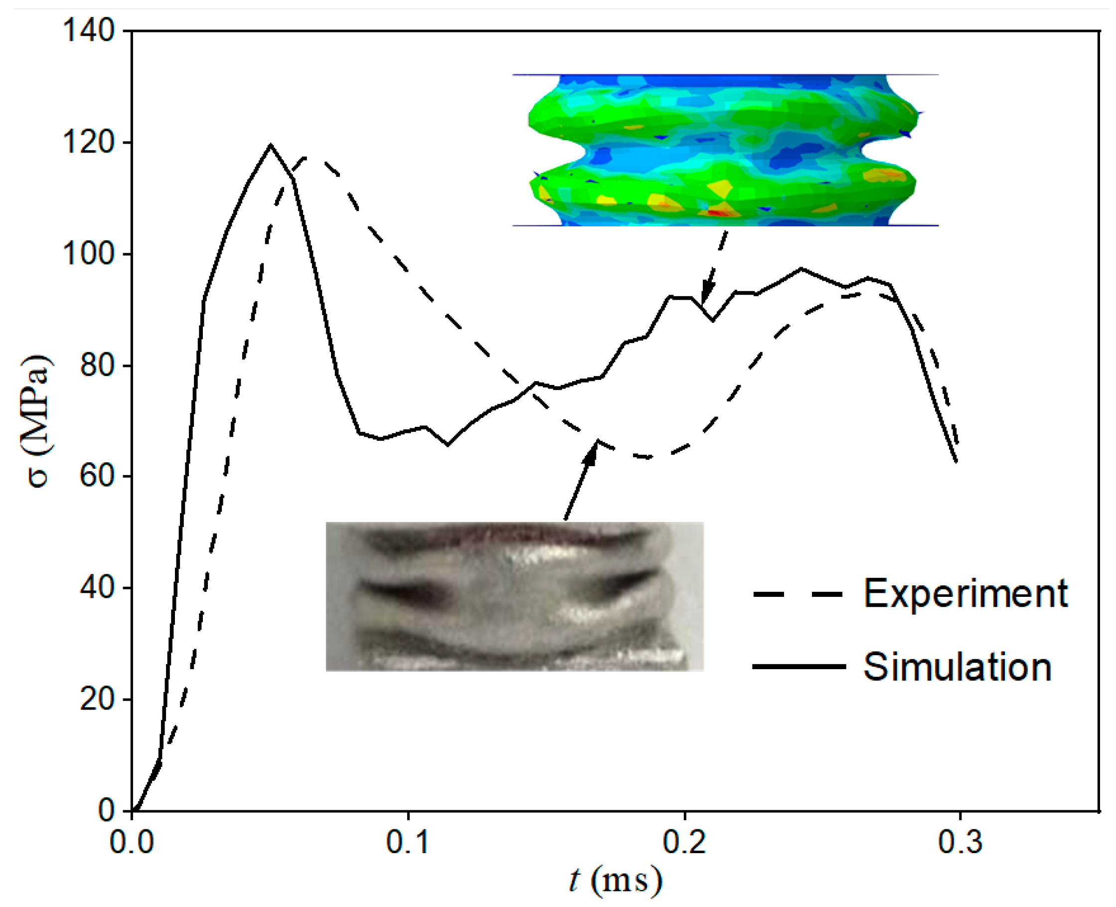 Materials 15 07030 g008