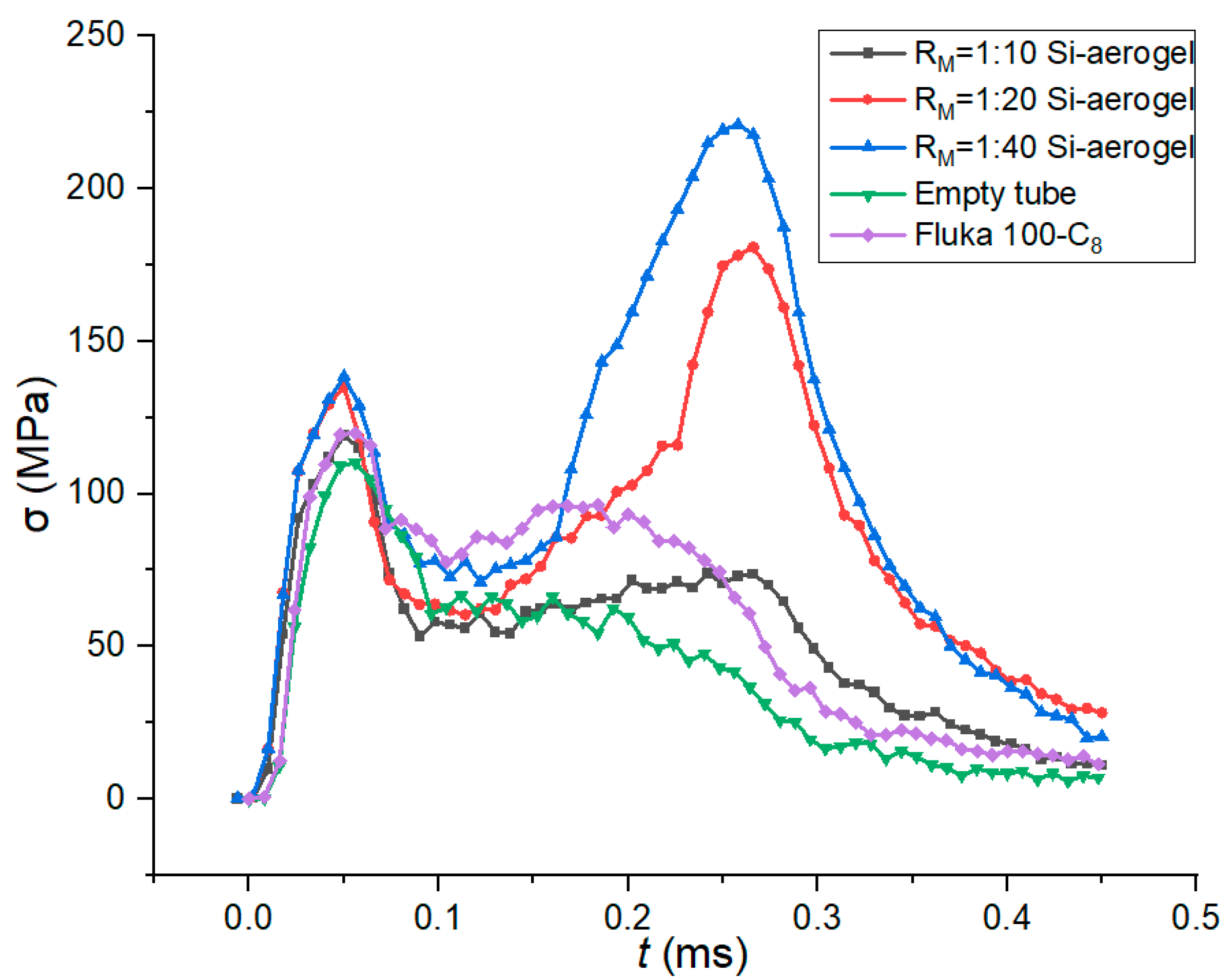 Materials 15 07030 g009