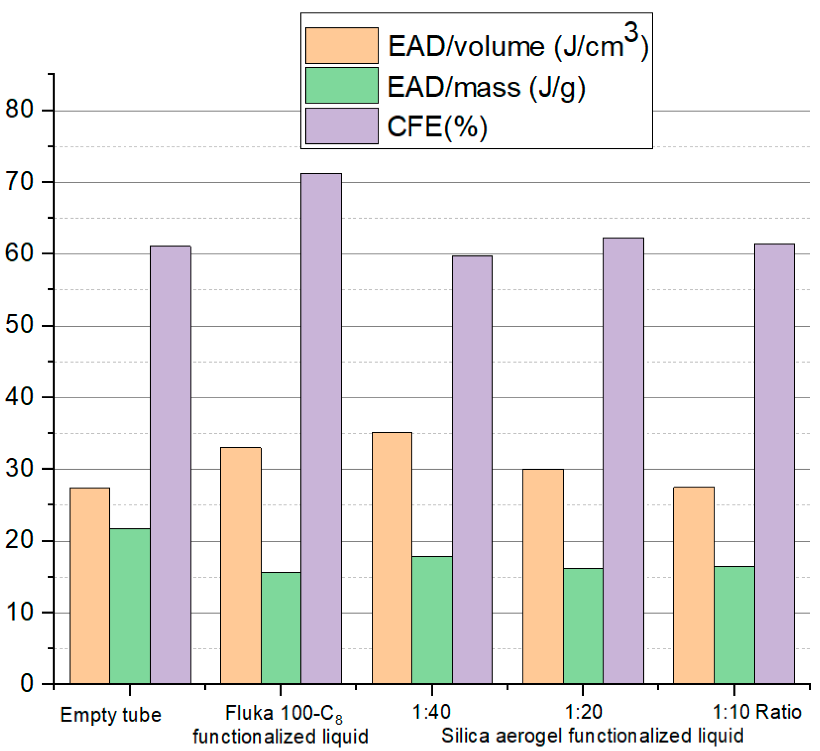 Materials 15 07030 g010