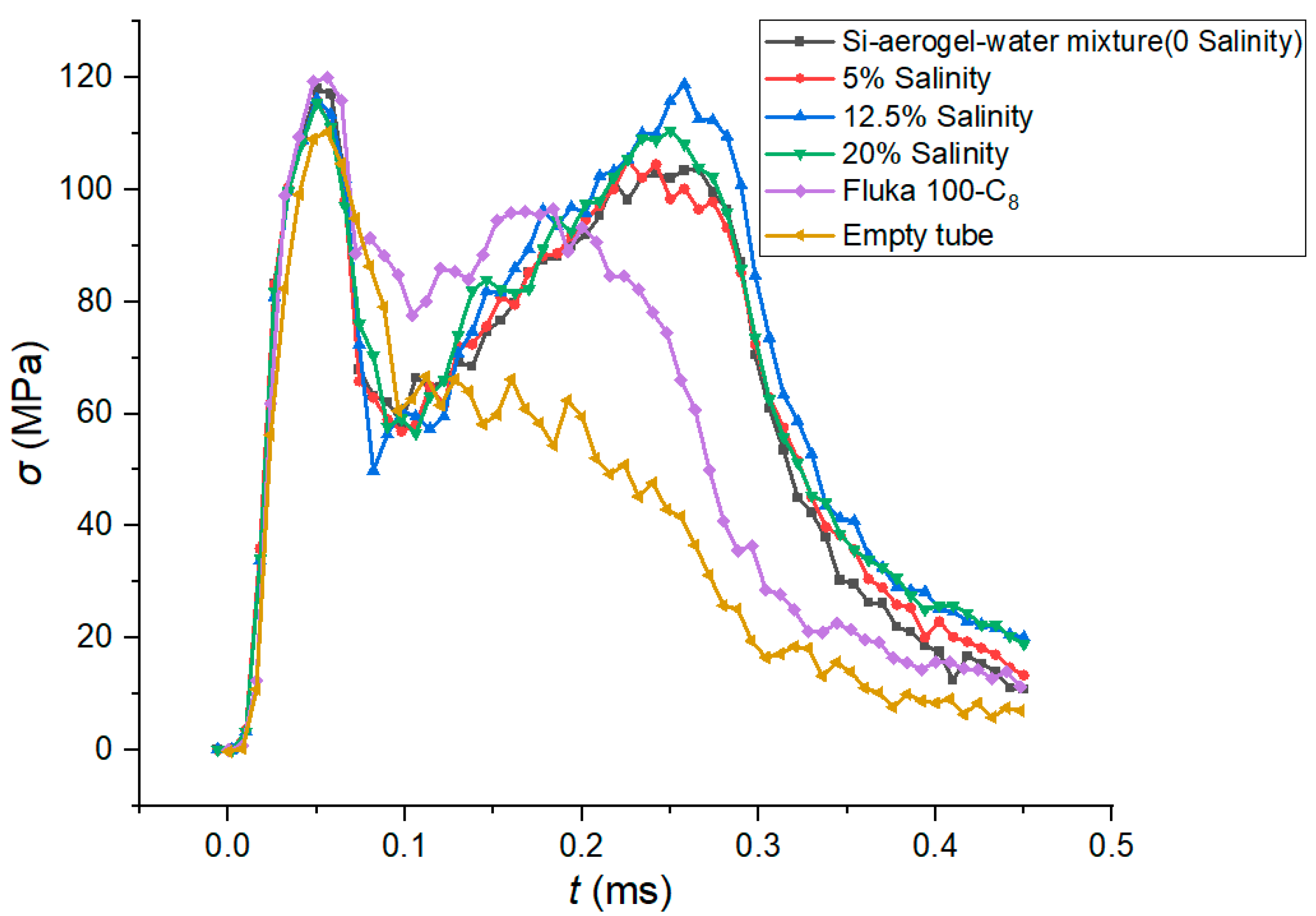 Materials 15 07030 g011