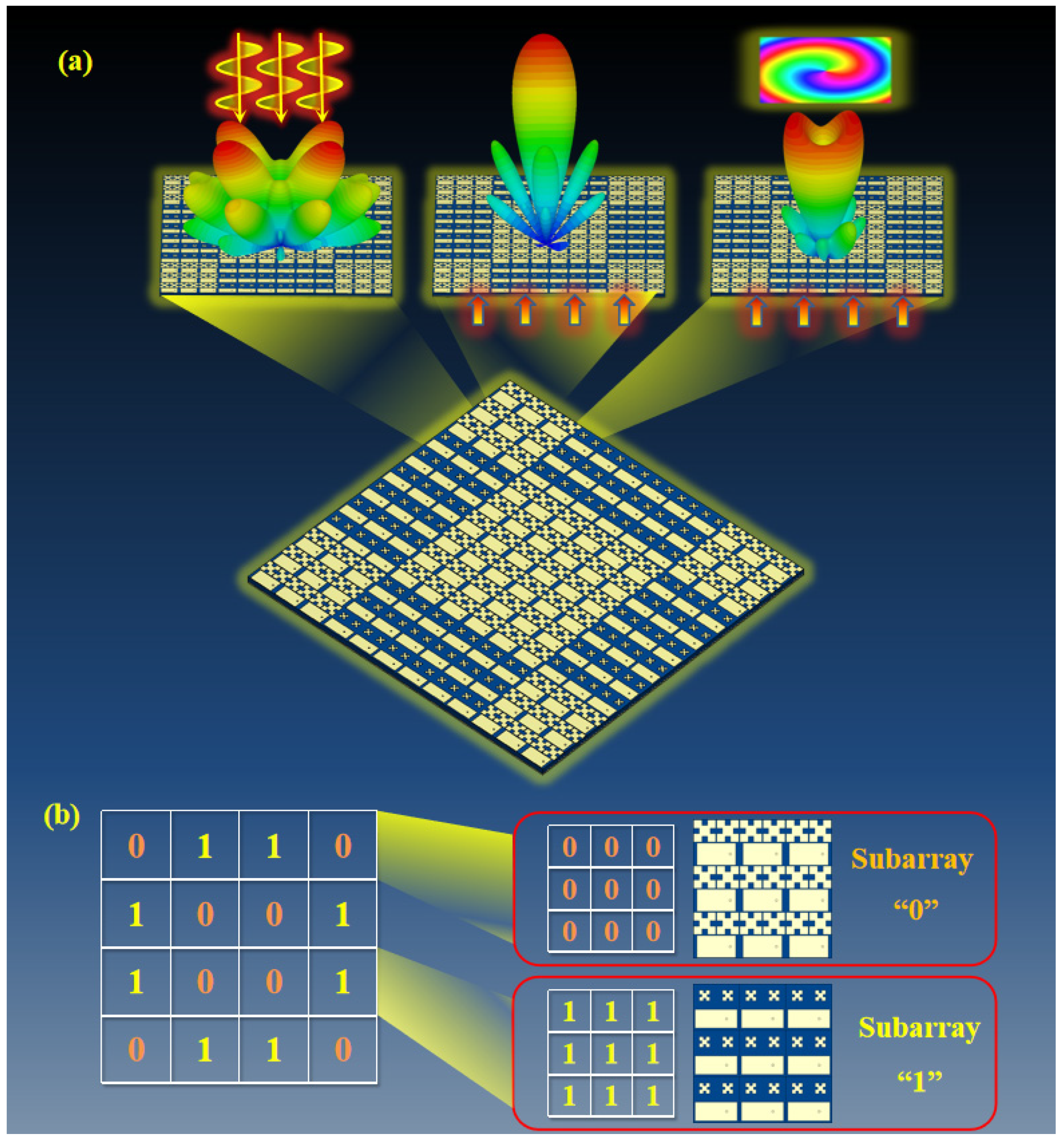Multifunctional Coding-Feeding Metasurface Based on Phase