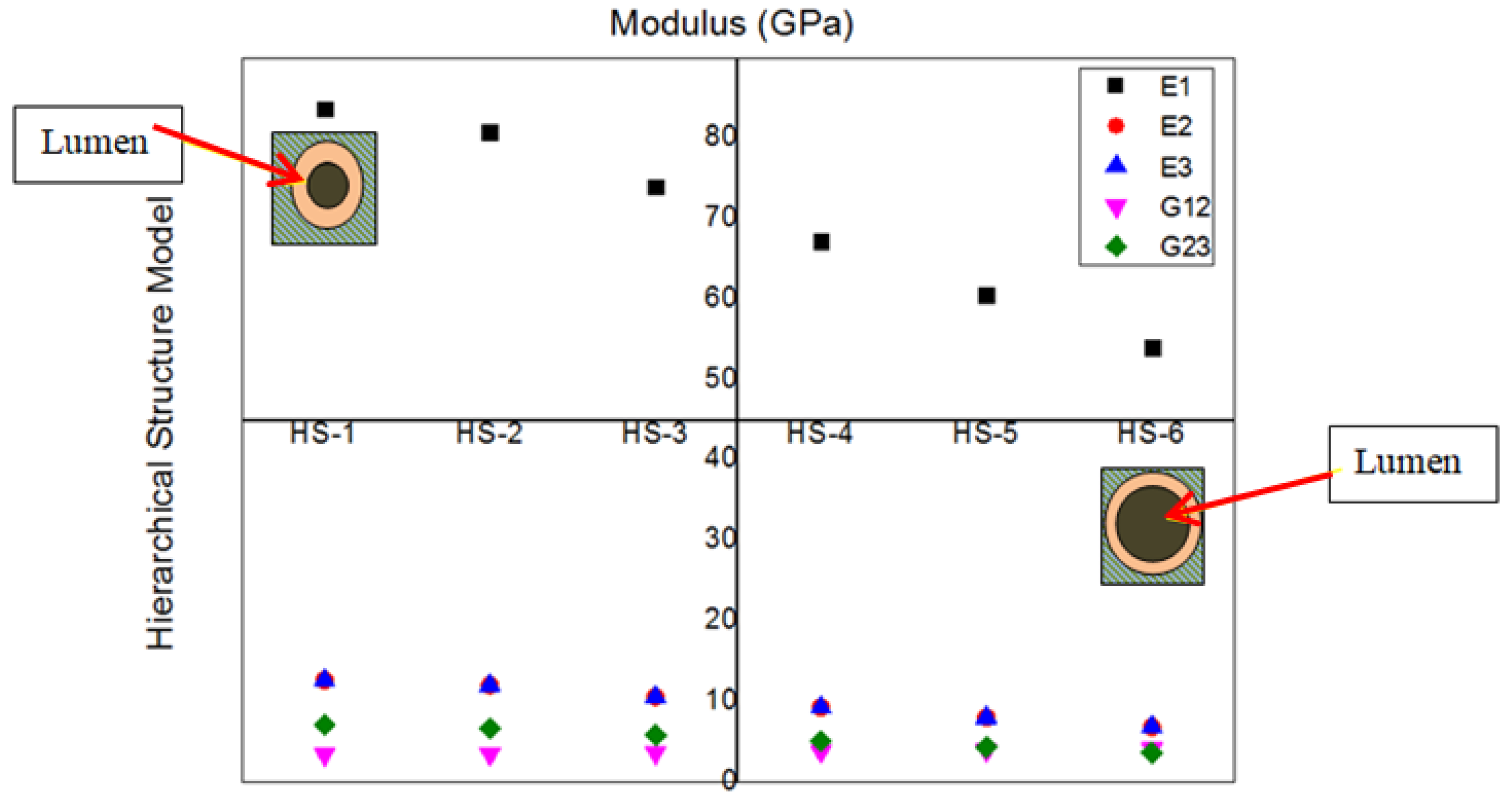Materials 15 07032 g006 Materials 15 07032 g006