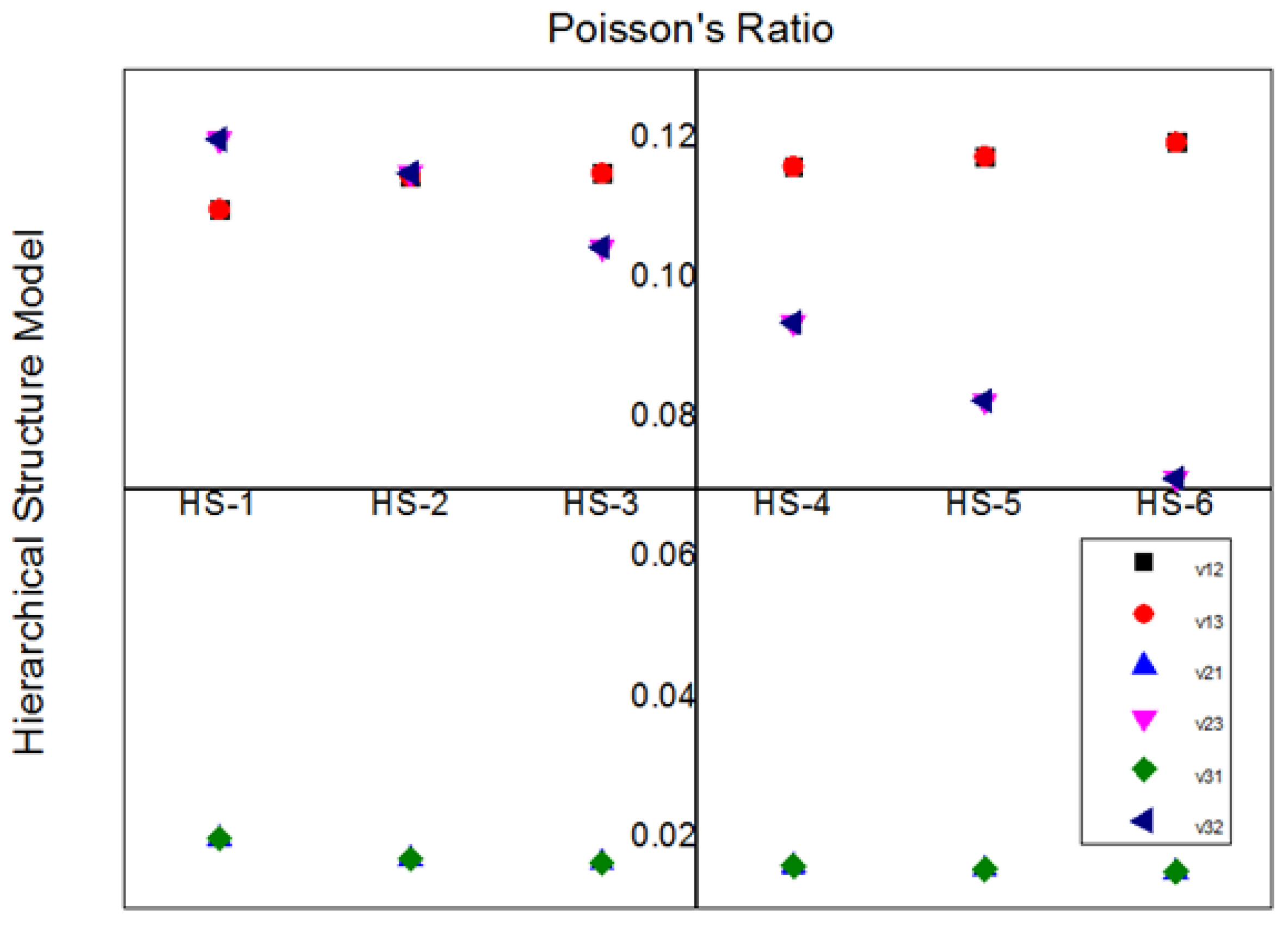Materials 15 07032 g007 Materials 15 07032 g007