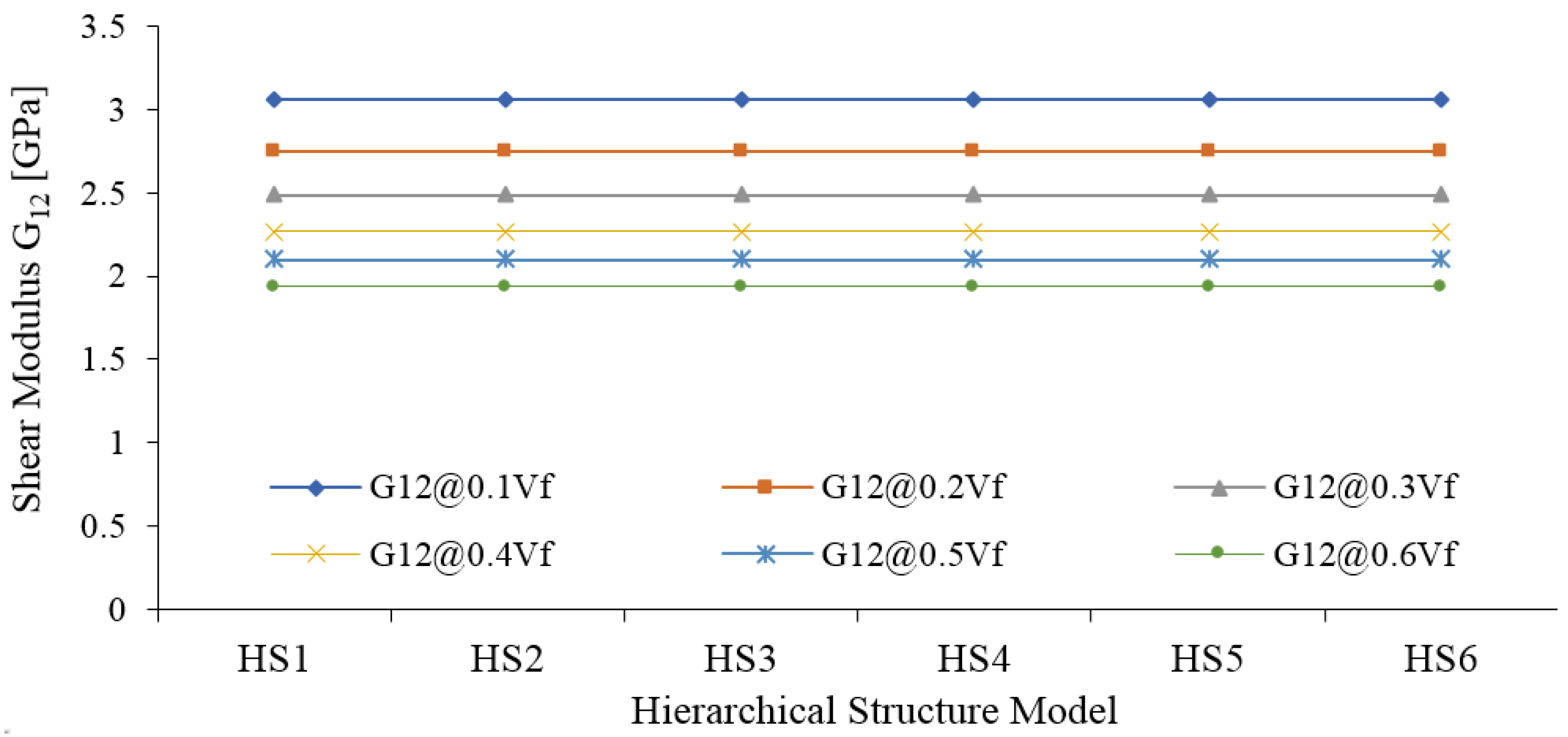 Materials 15 07032 g012 Materials 15 07032 g012