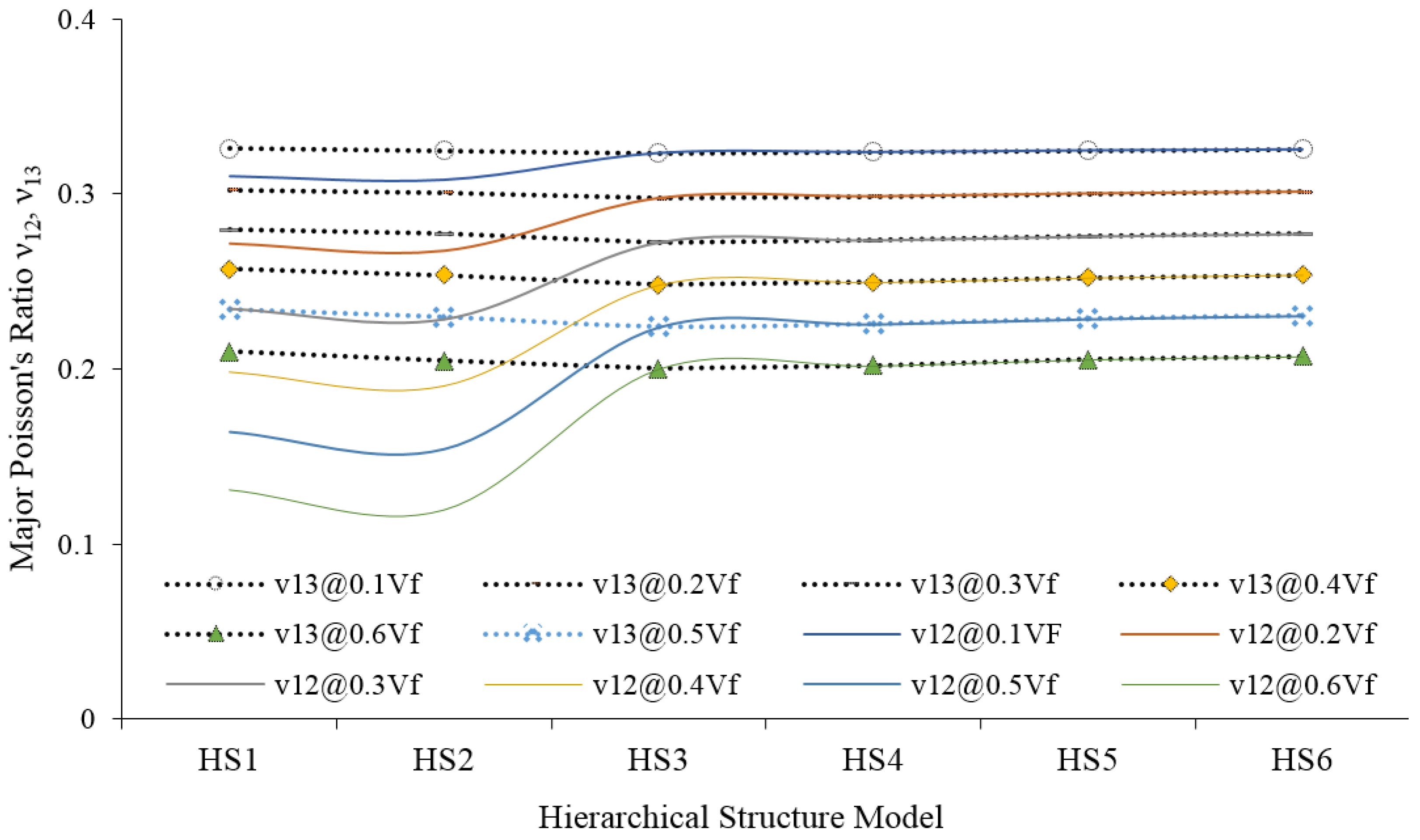 Materials 15 07032 g014 Materials 15 07032 g014