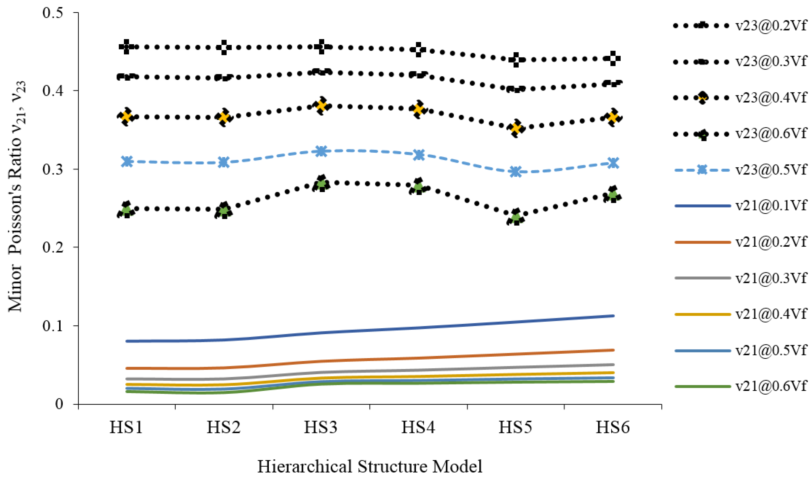 Materials 15 07032 g015 Materials 15 07032 g015