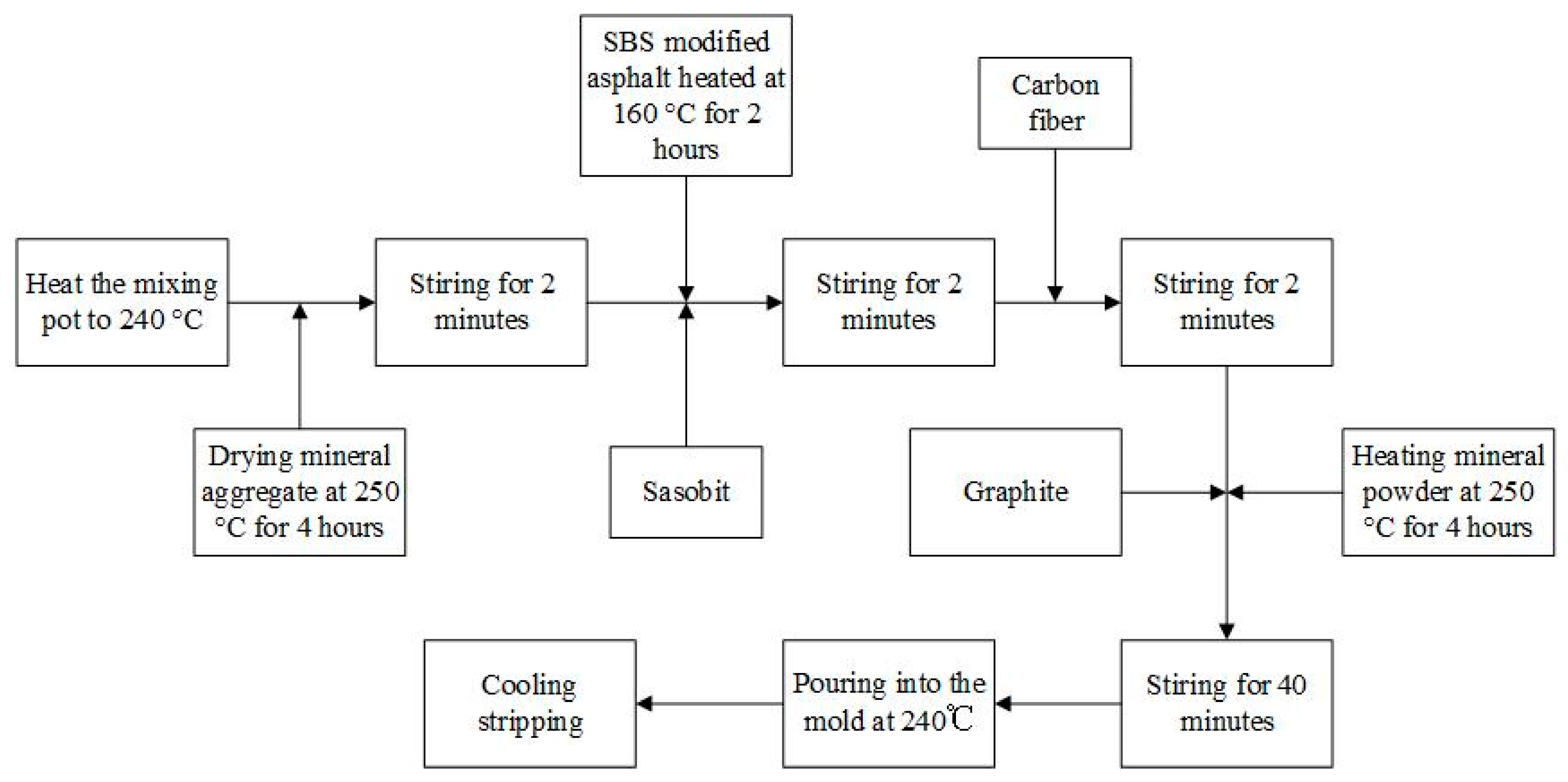 Materials 15 07033 g001