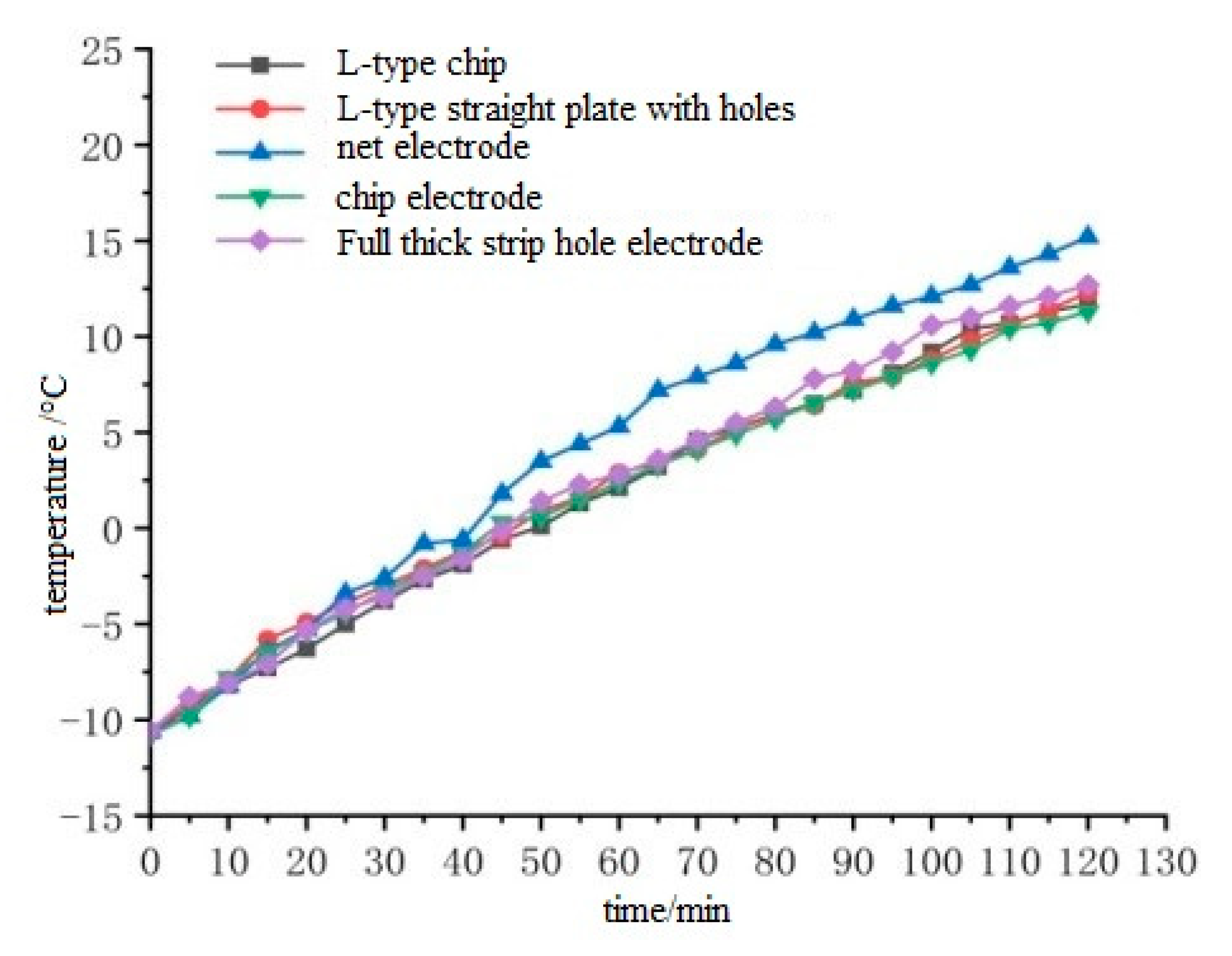 Materials 15 07033 g010