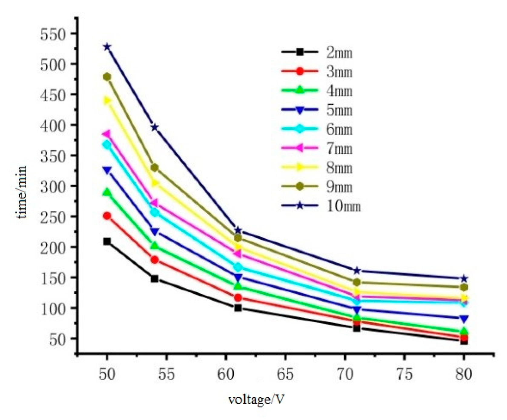 Materials 15 07033 g022