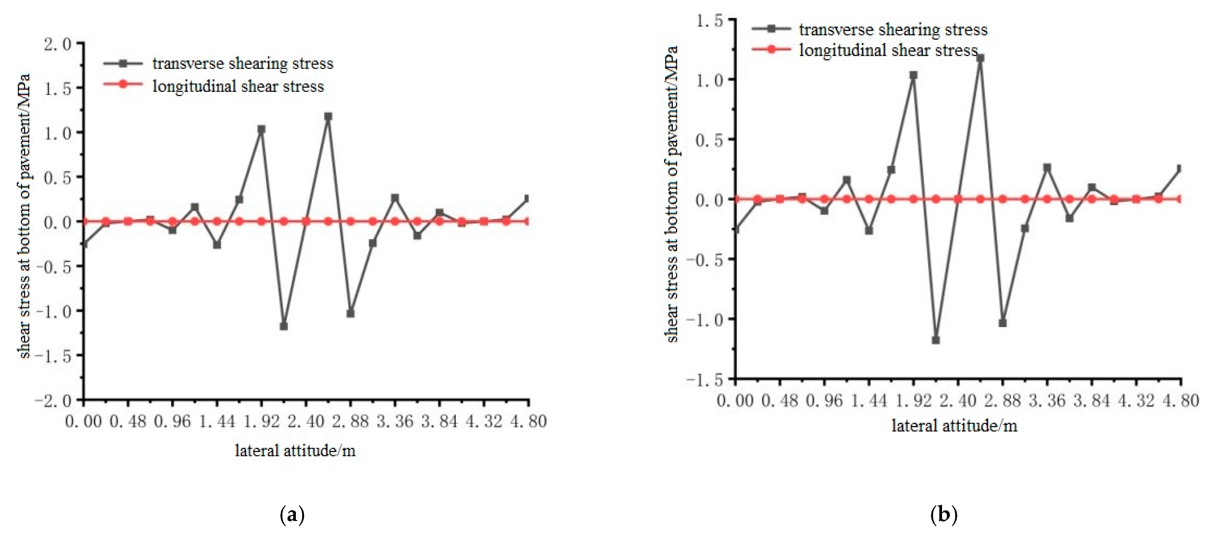 Materials 15 07033 g030