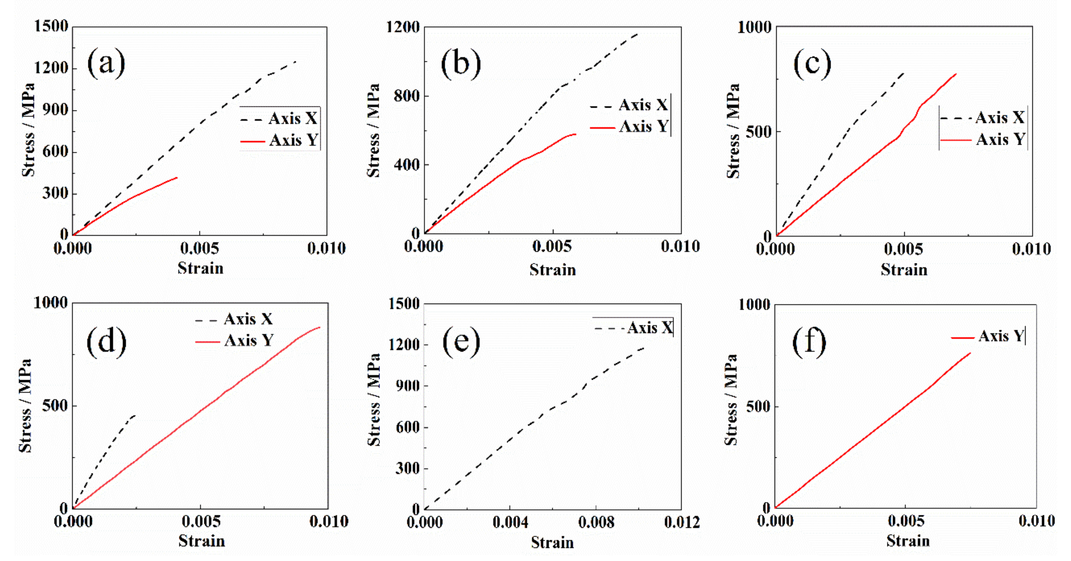 Materials 15 07034 g010 Materials 15 07034 g010