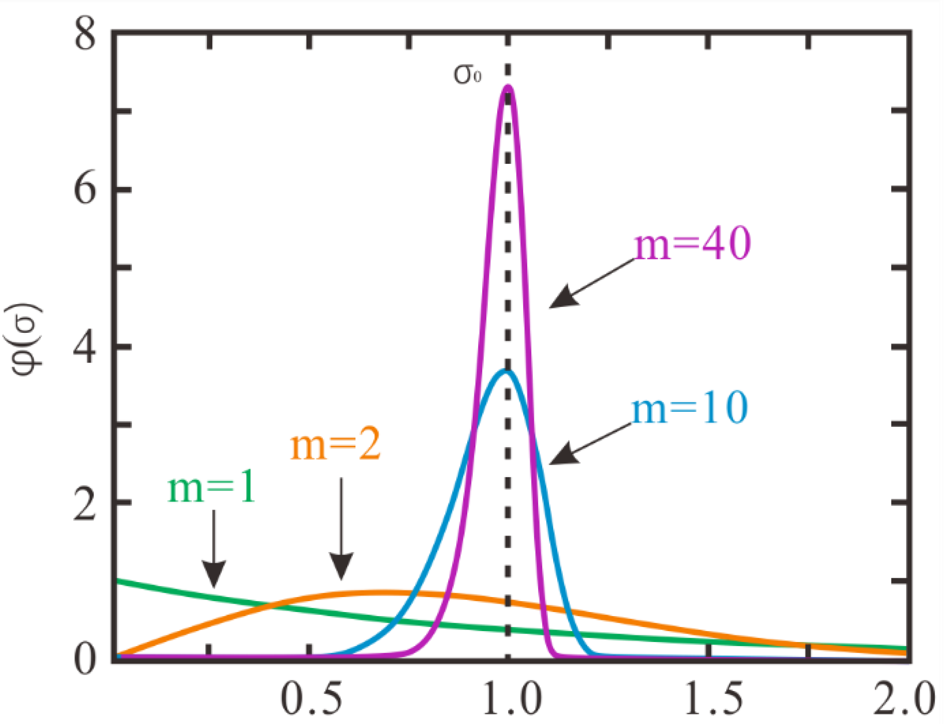 Materials 15 07035 g004