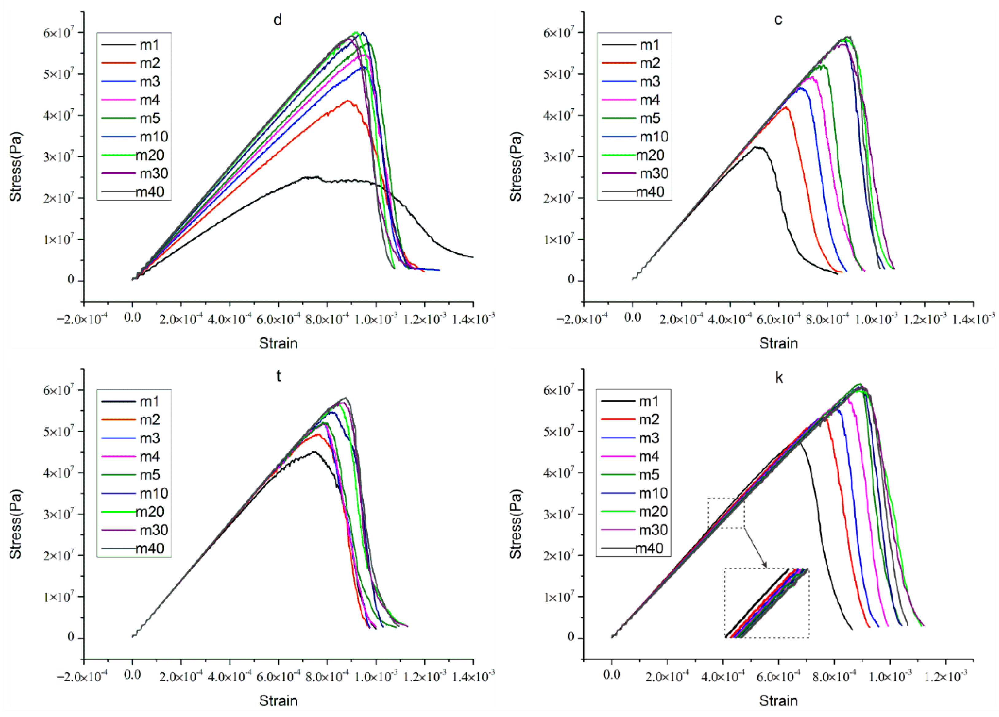 Materials 15 07035 g006