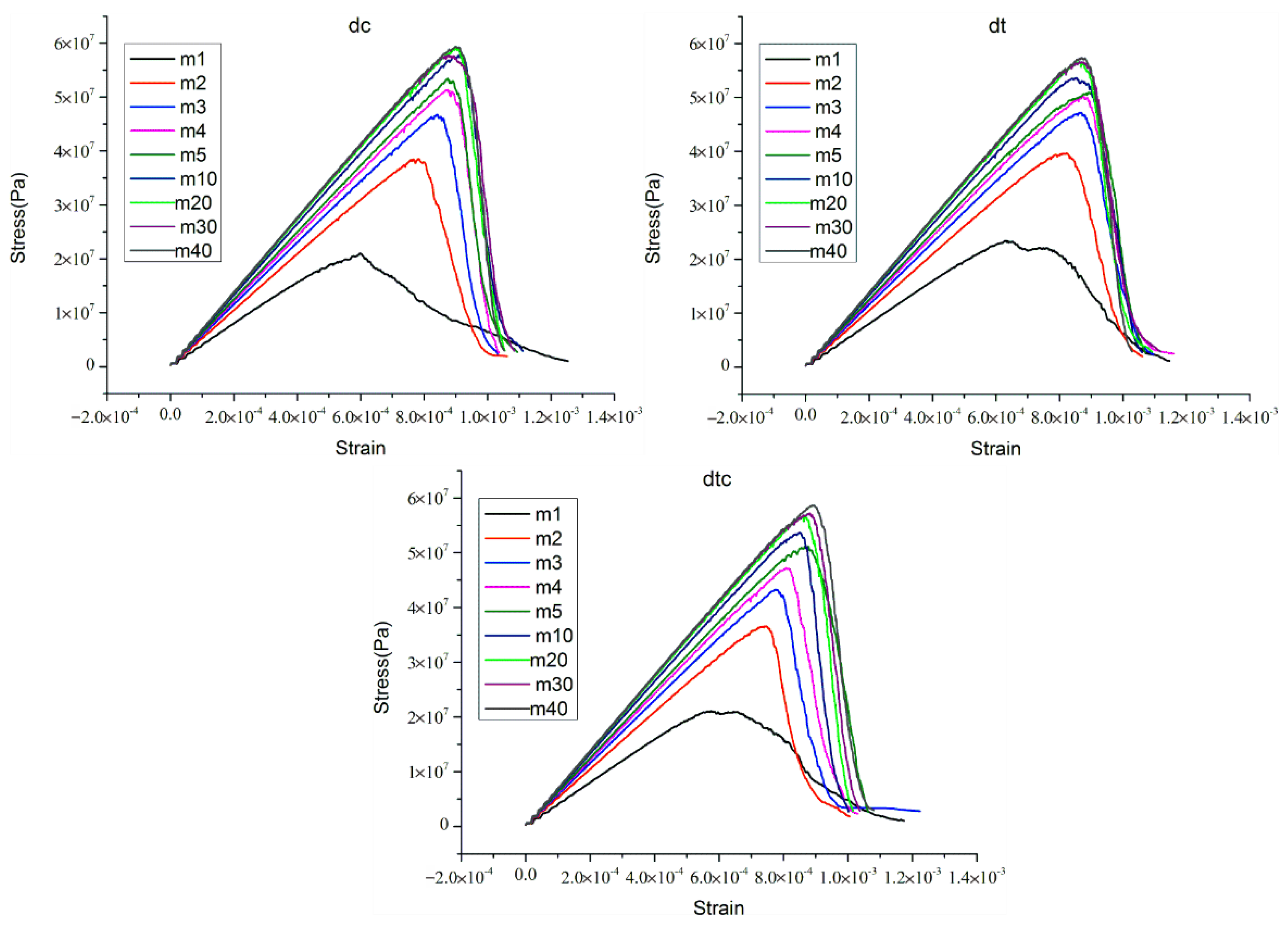 Materials 15 07035 g007