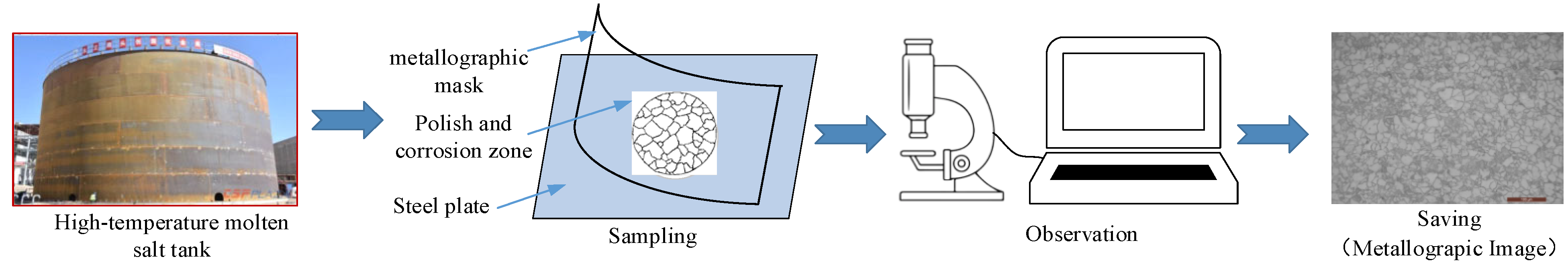 Materials 15 07037 g001 Materials 15 07037 g001