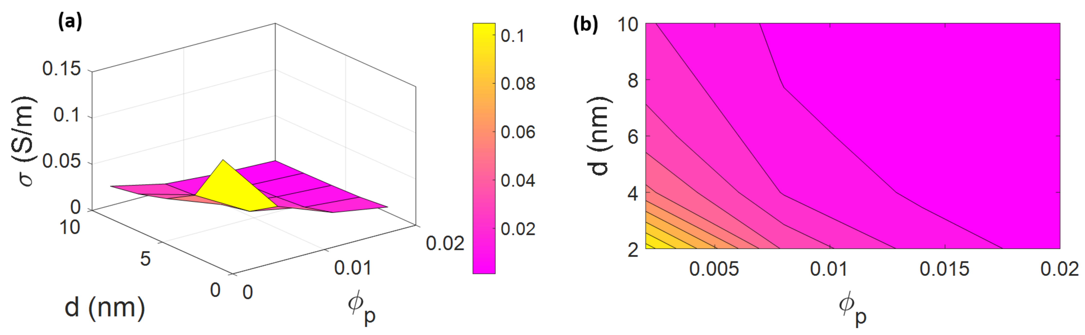 Materials 15 07041 g005 Materials 15 07041 g005