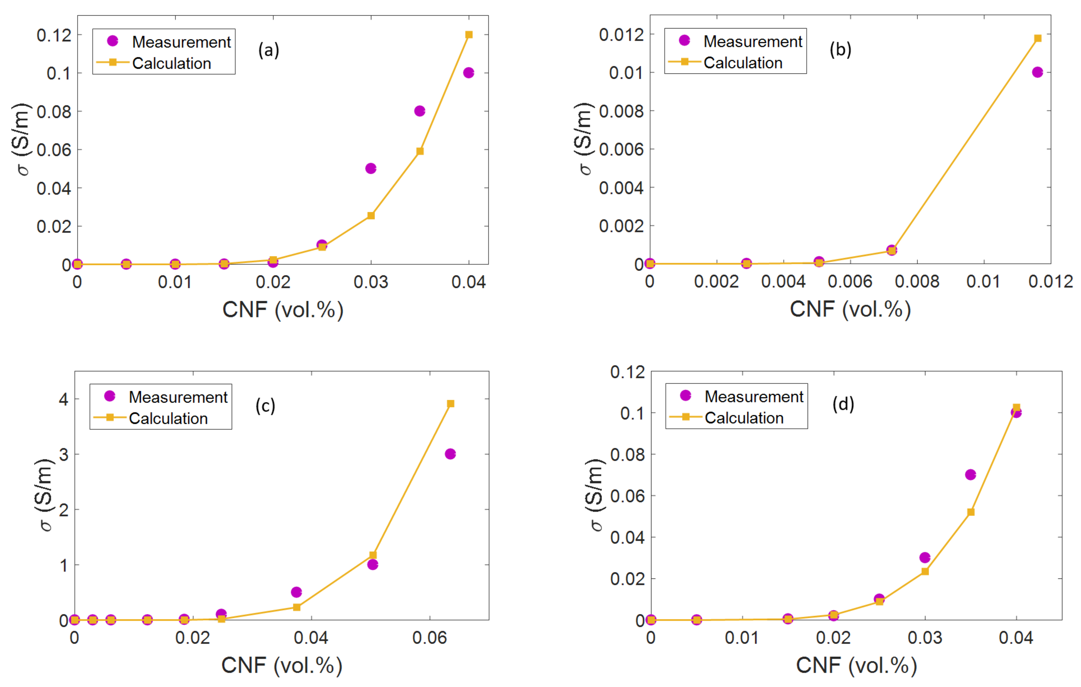 Materials 15 07041 g009 Materials 15 07041 g009