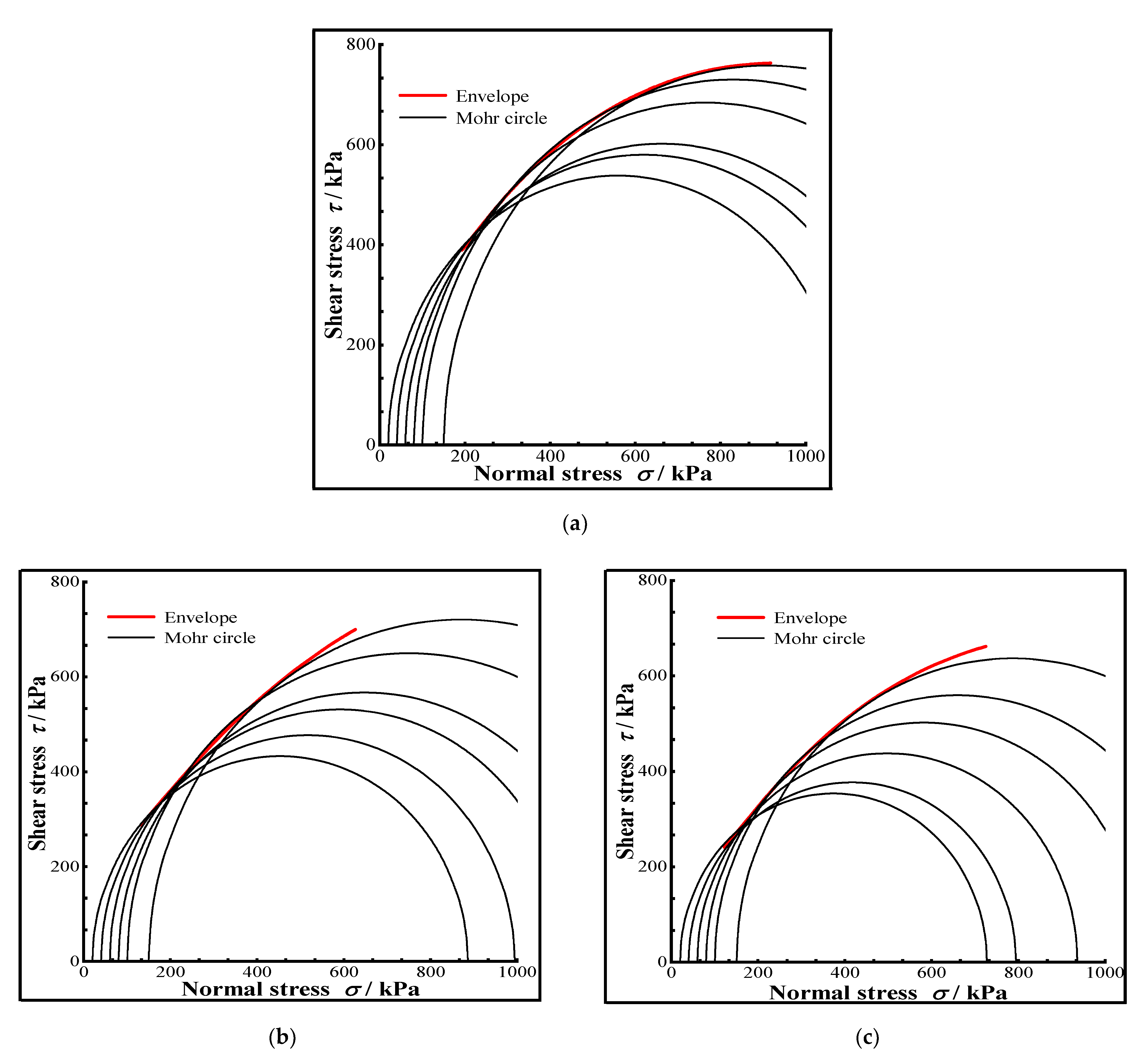 Materials 15 07042 g007