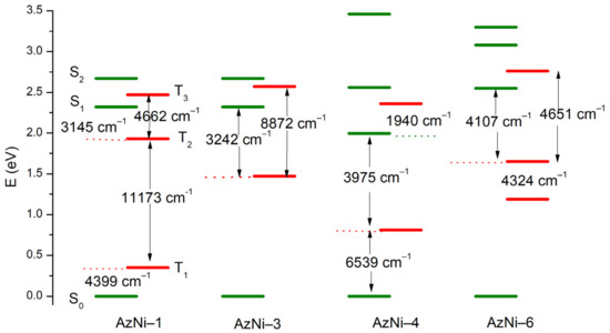 Six New Unsymmetrical Imino-1,8-naphthalimide Derivatives