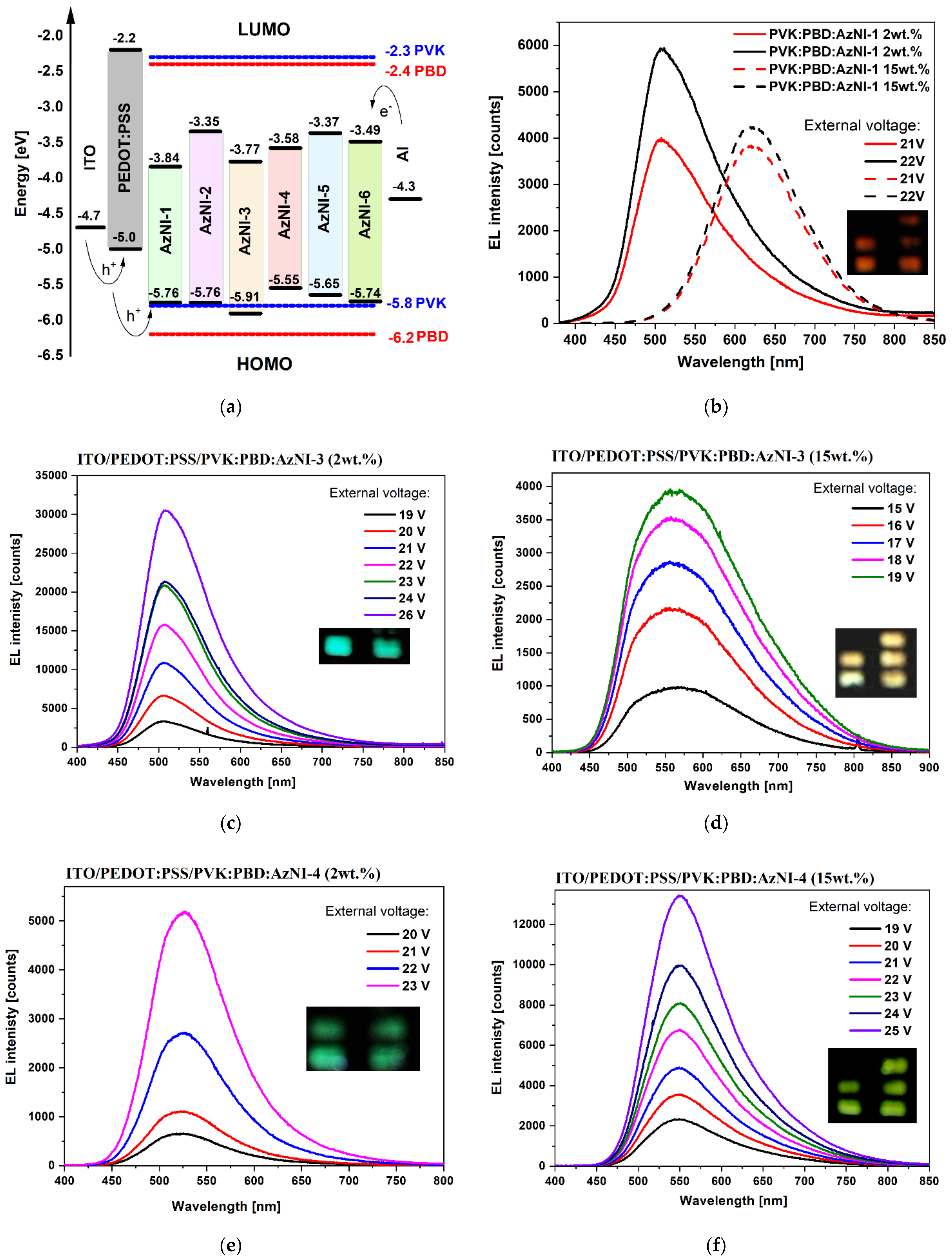 Materials 15 07043 g007a