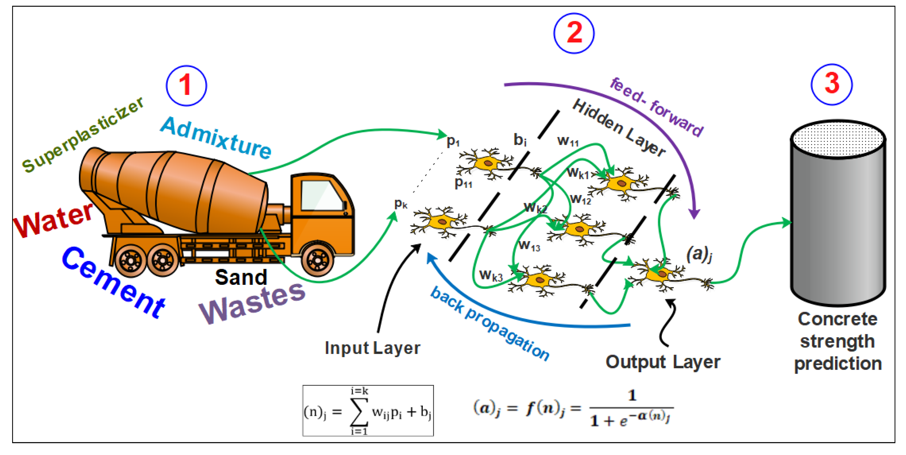 Materials 15 07045 g002 Materials 15 07045 g002