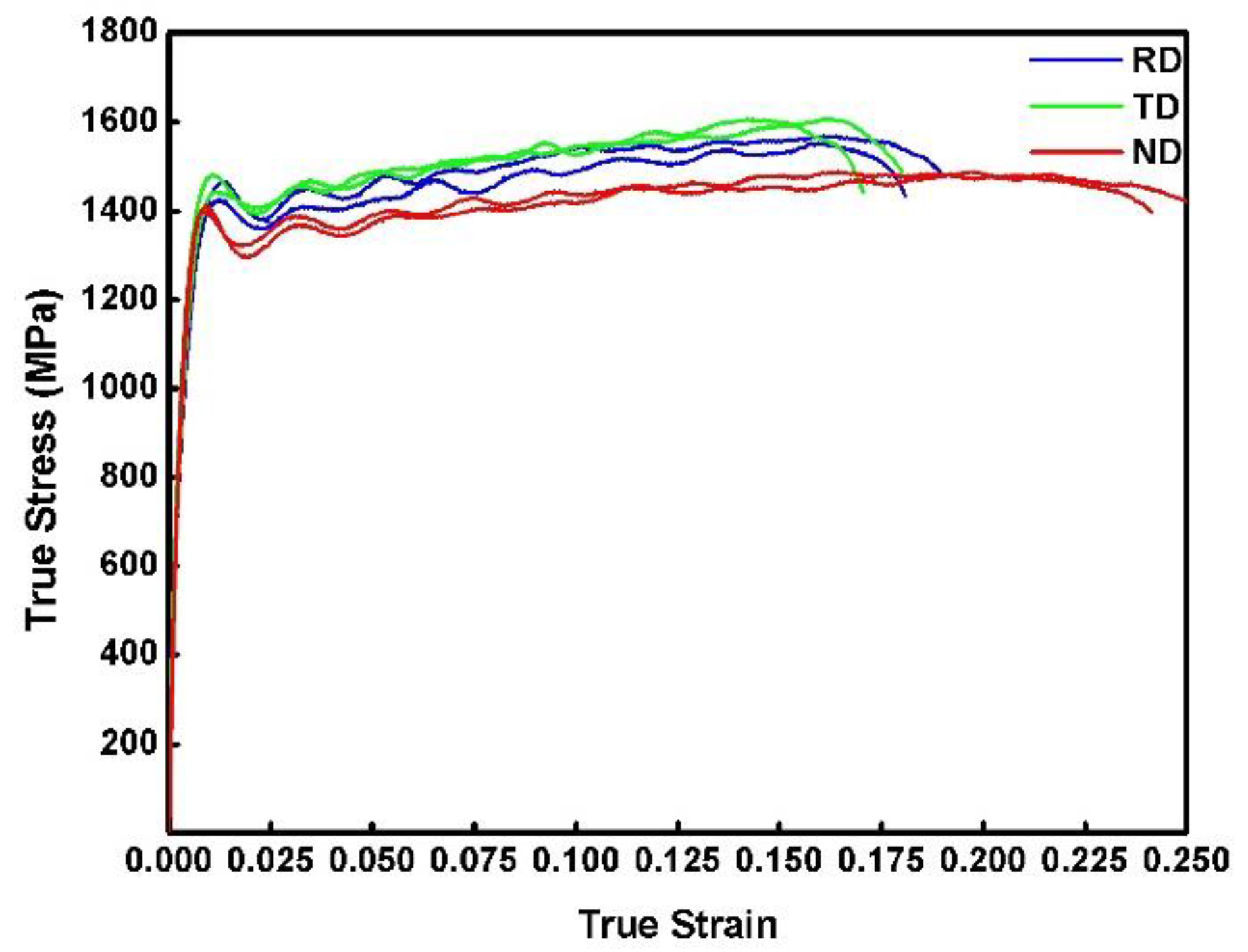 Materials 15 07047 g002