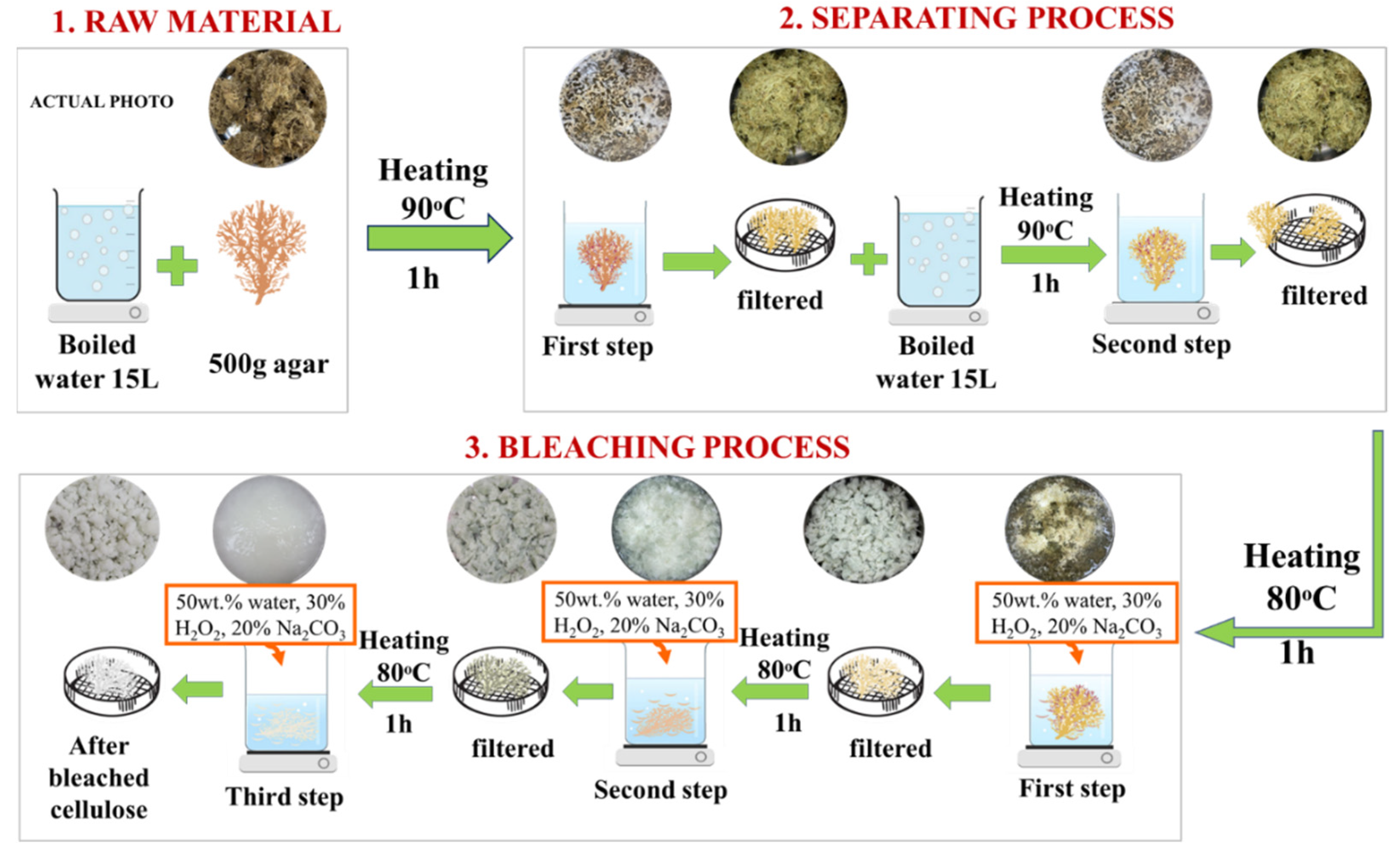 Materials 15 07048 g001