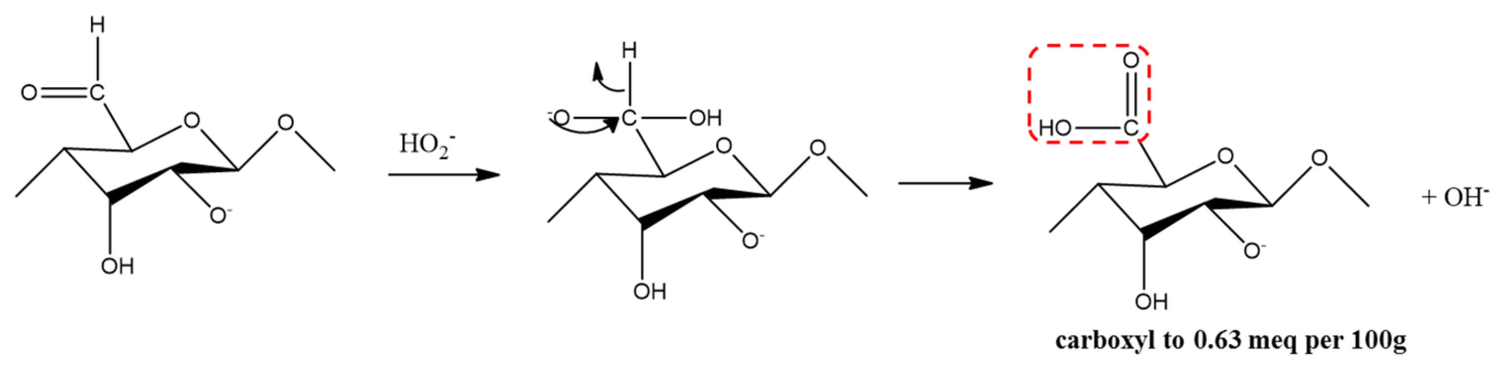 Materials 15 07048 g009