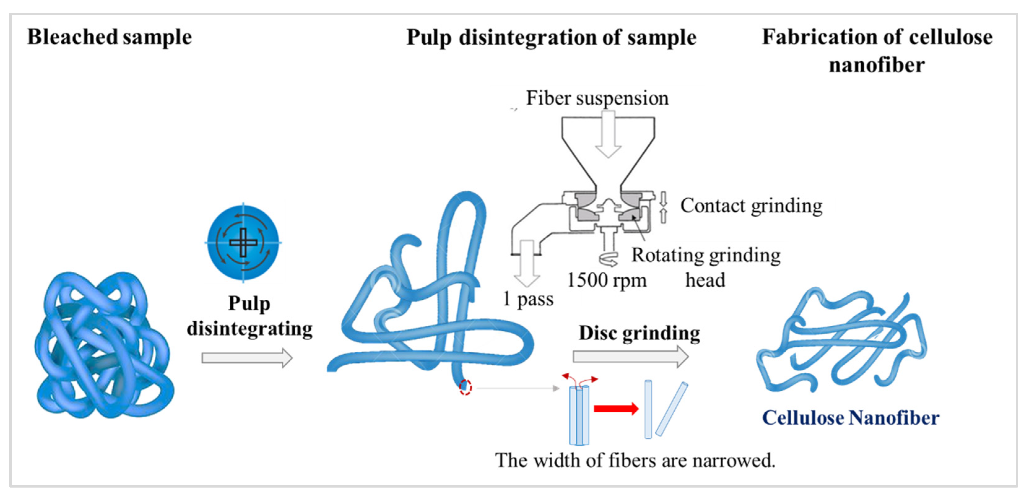 Materials 15 07048 g011