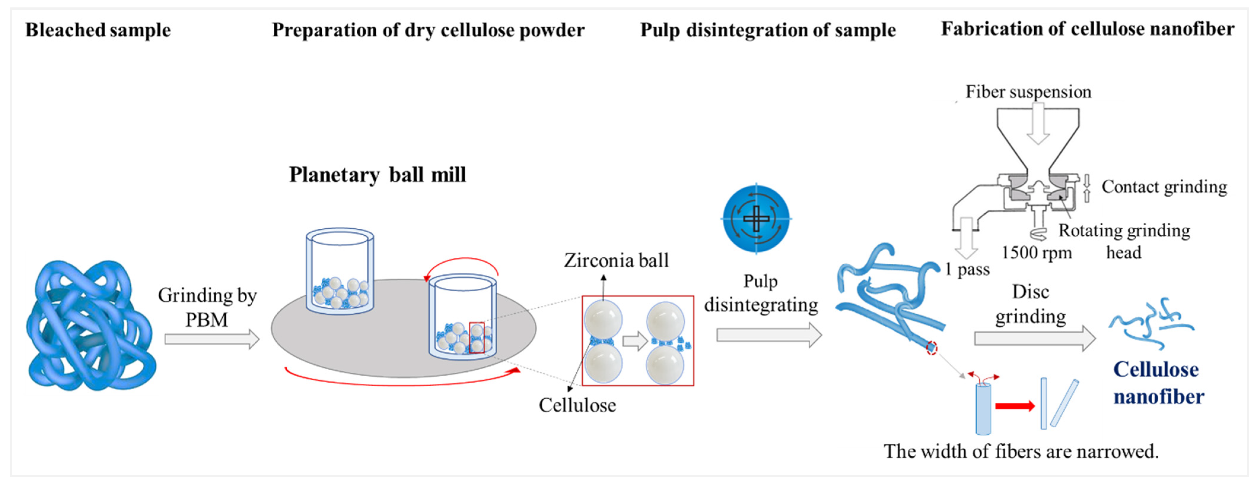 Materials 15 07048 g014