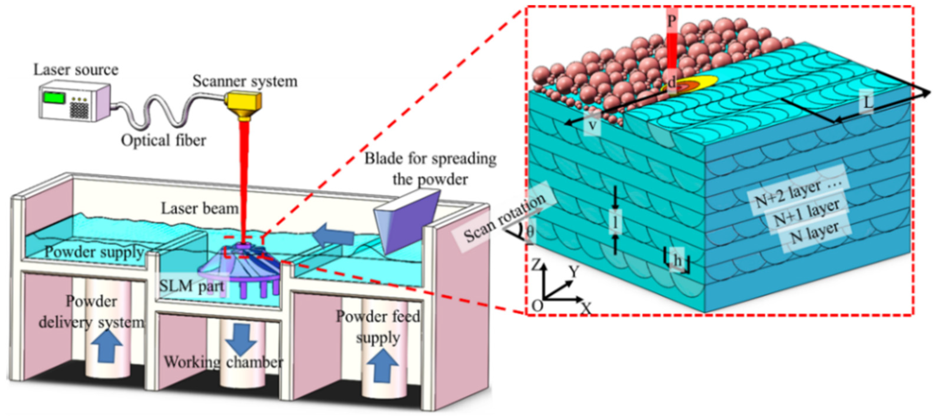 Materials 15 07049 g001 Materials 15 07049 g001