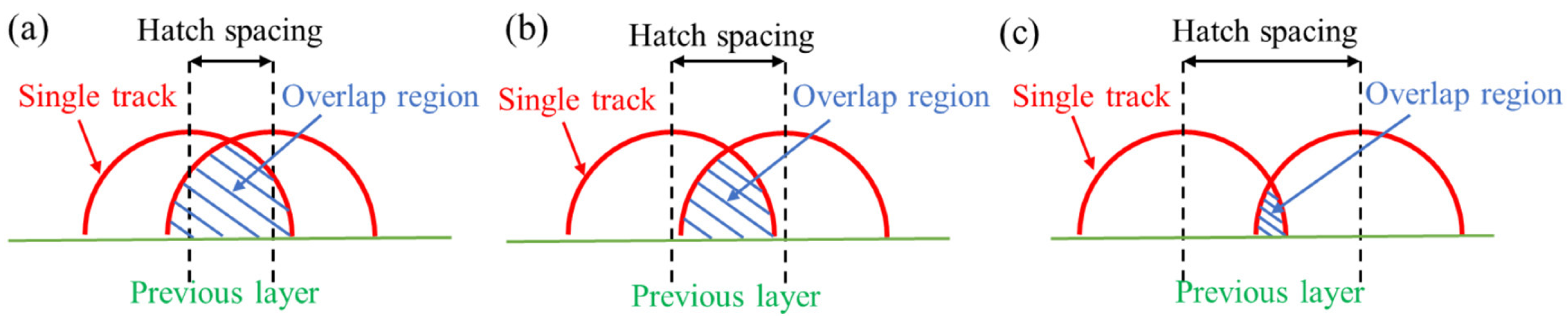 Materials 15 07049 g006 Materials 15 07049 g006