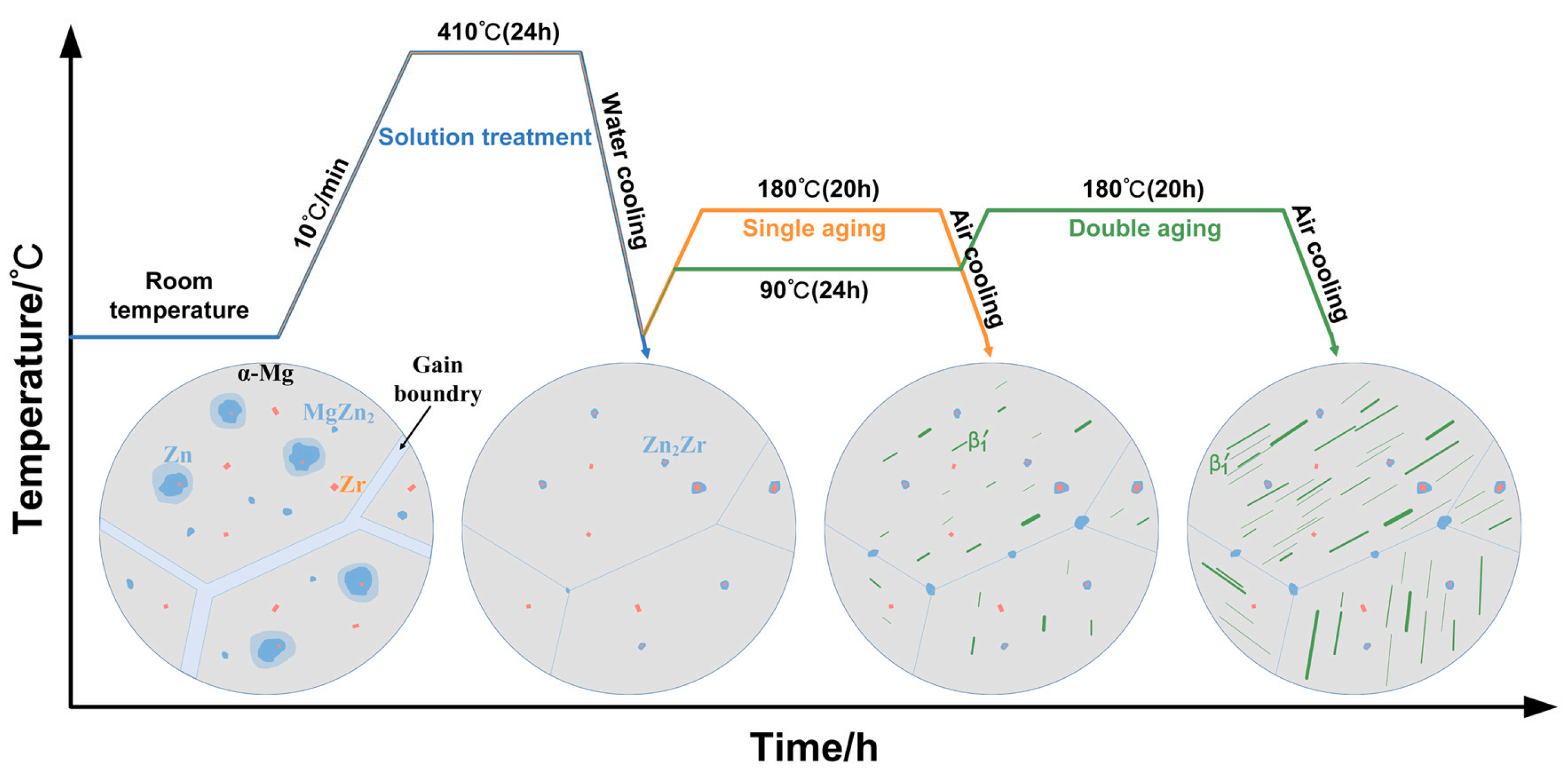 Materials 15 07049 g012 Materials 15 07049 g012