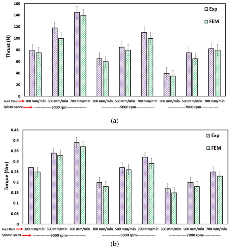 Materials 15 07052 g005
