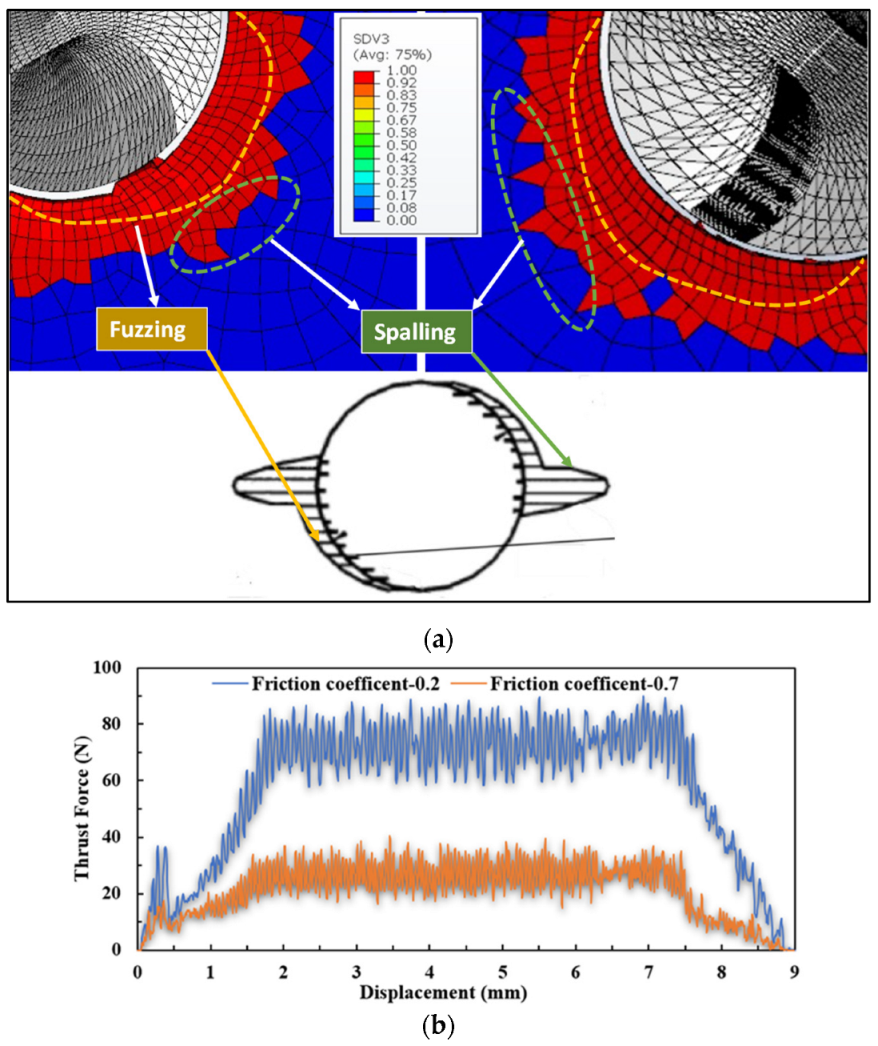 Materials 15 07052 g007
