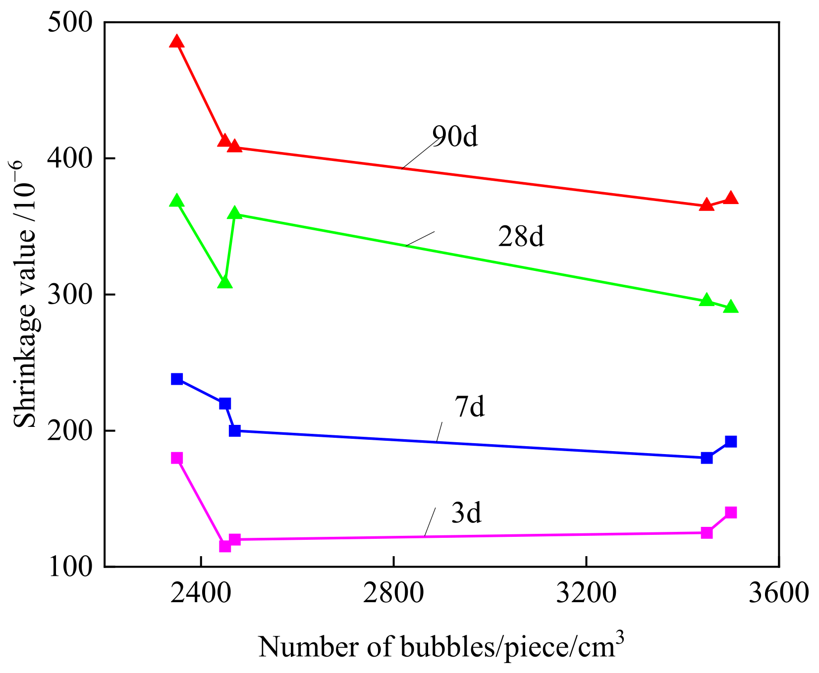 Materials 15 07053 g027