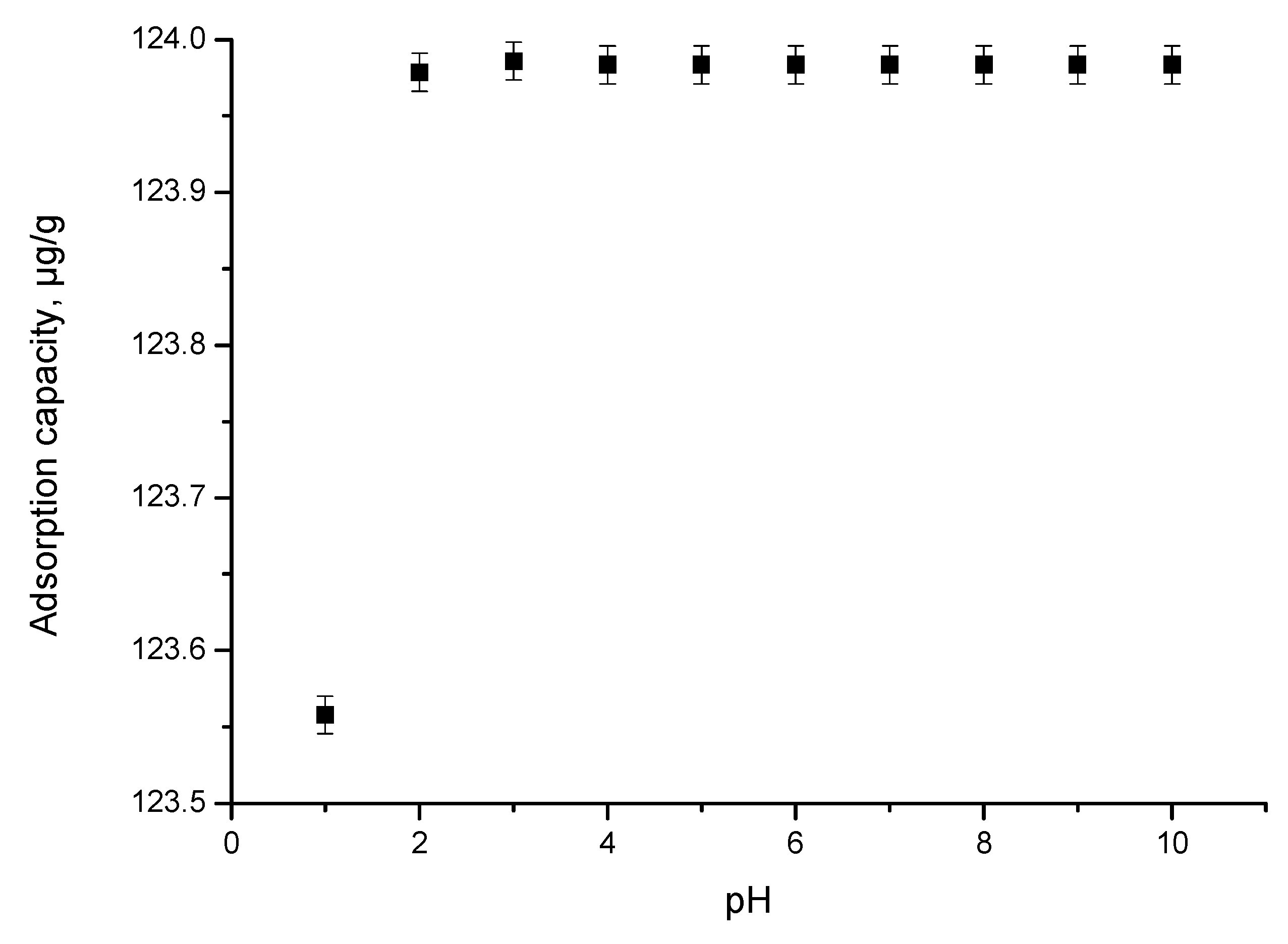 Materials 15 07054 g005 Materials 15 07054 g005