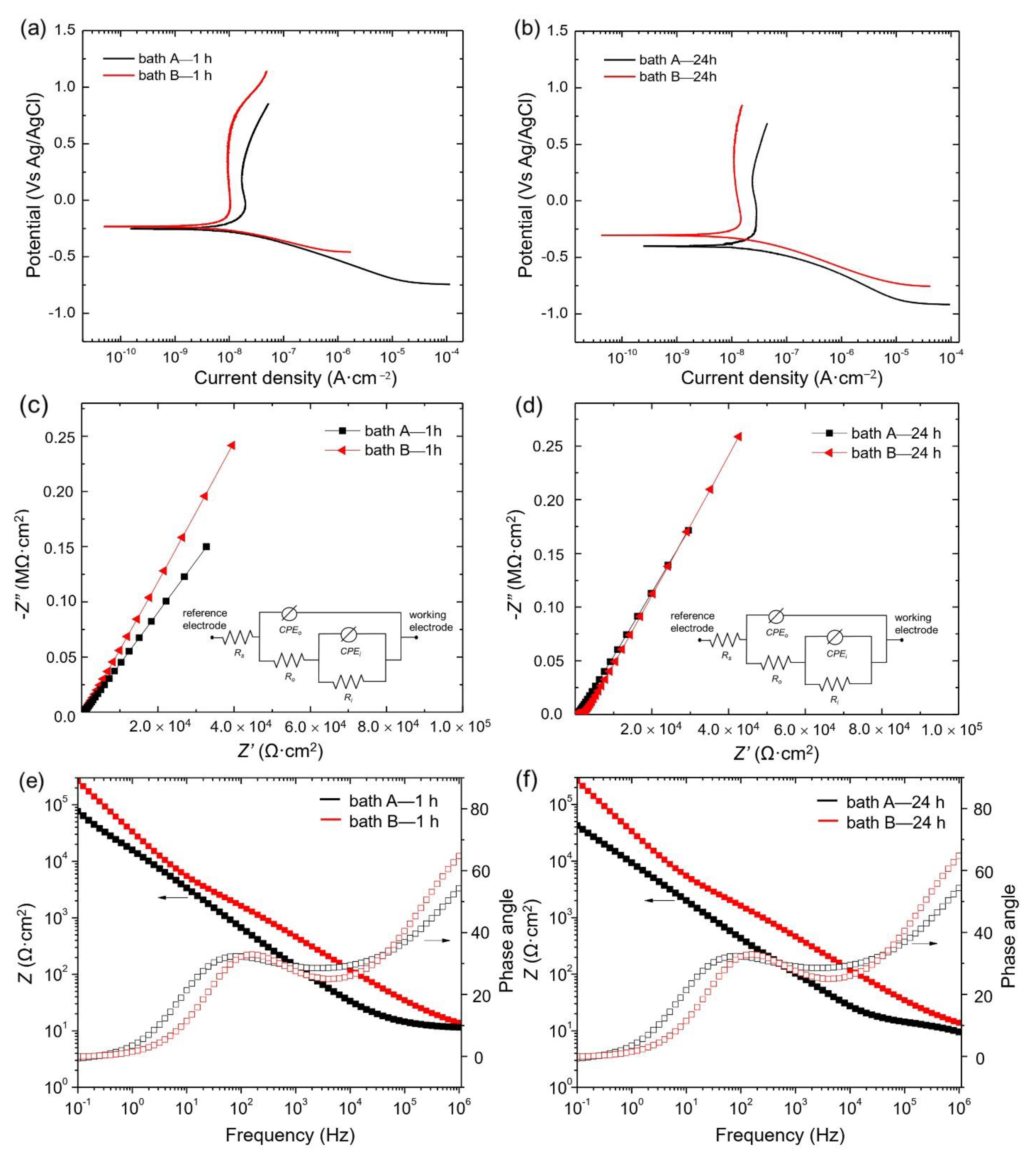 Materials 15 07055 g006 Materials 15 07055 g006